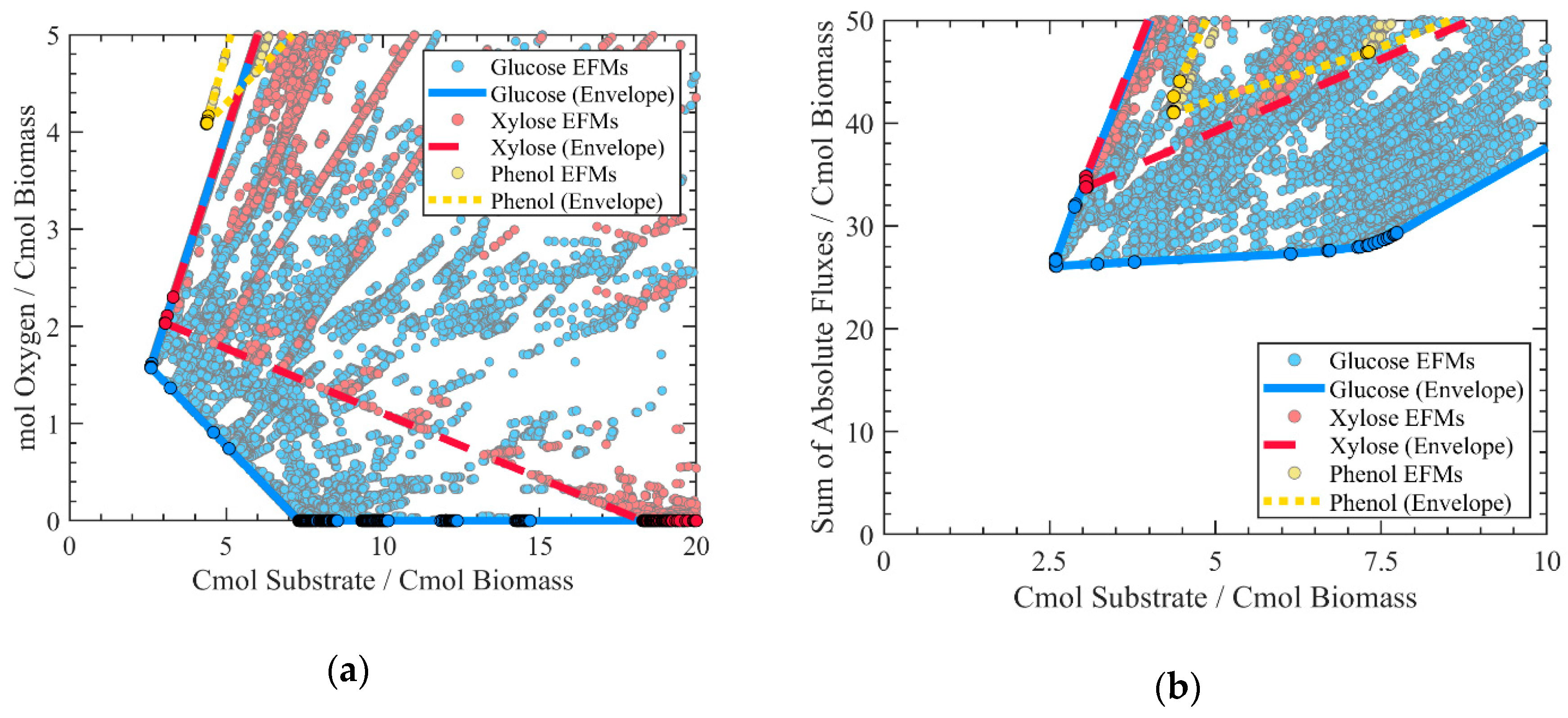 Processes 08 00502 g003