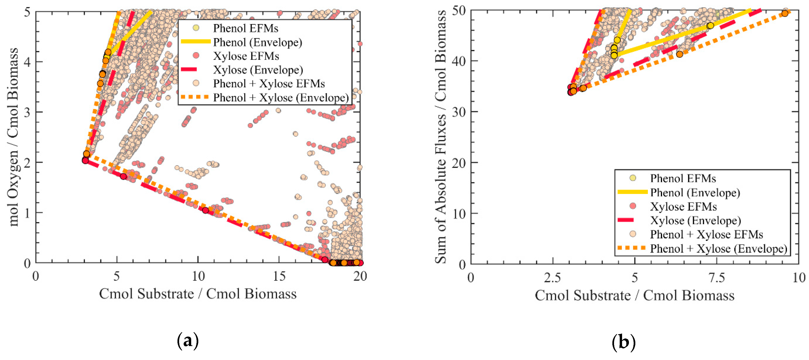 Processes 08 00502 g004