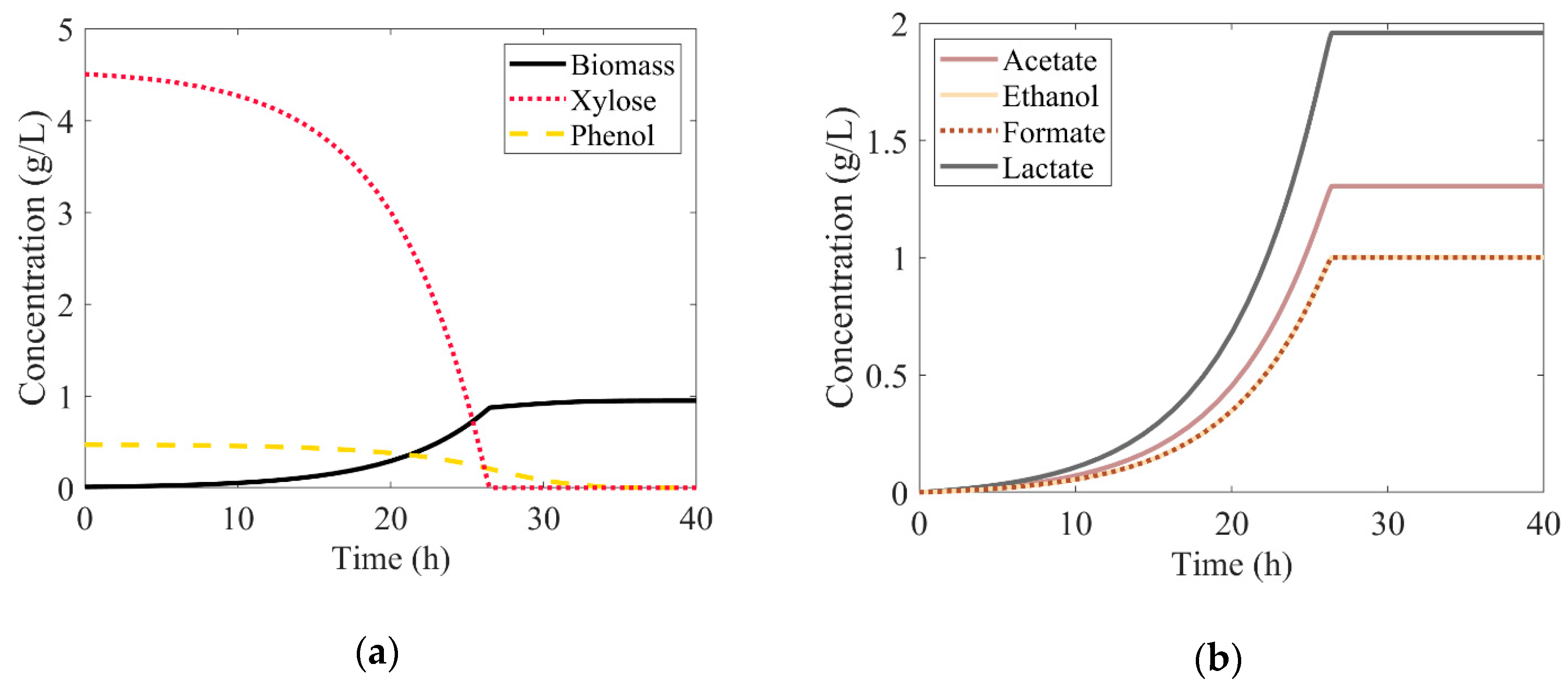 Processes 08 00502 g005