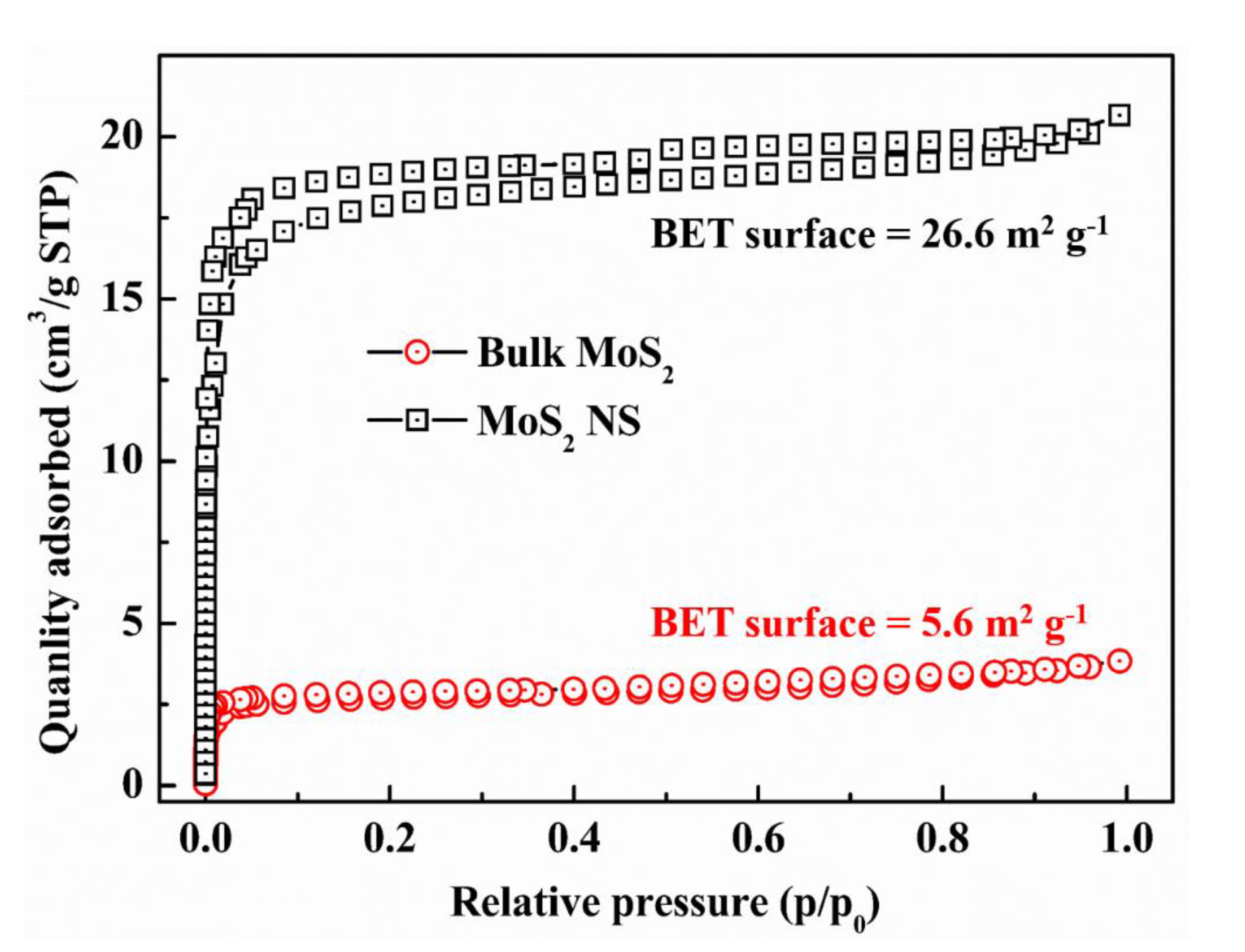 Processes 08 00504 g003 Processes 08 00504 g003