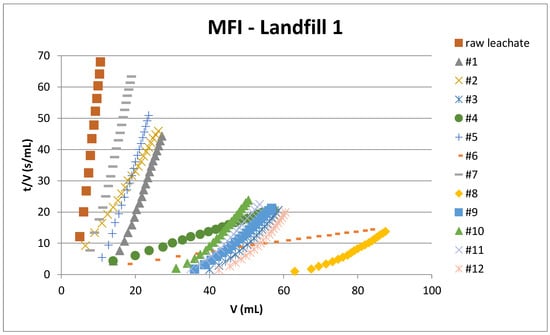 Processes 08 00506 g0a1