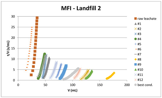 Processes 08 00506 g0a2