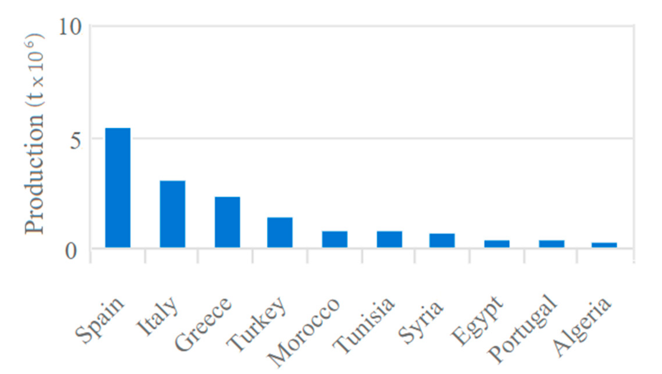 Processes 08 00511 g003