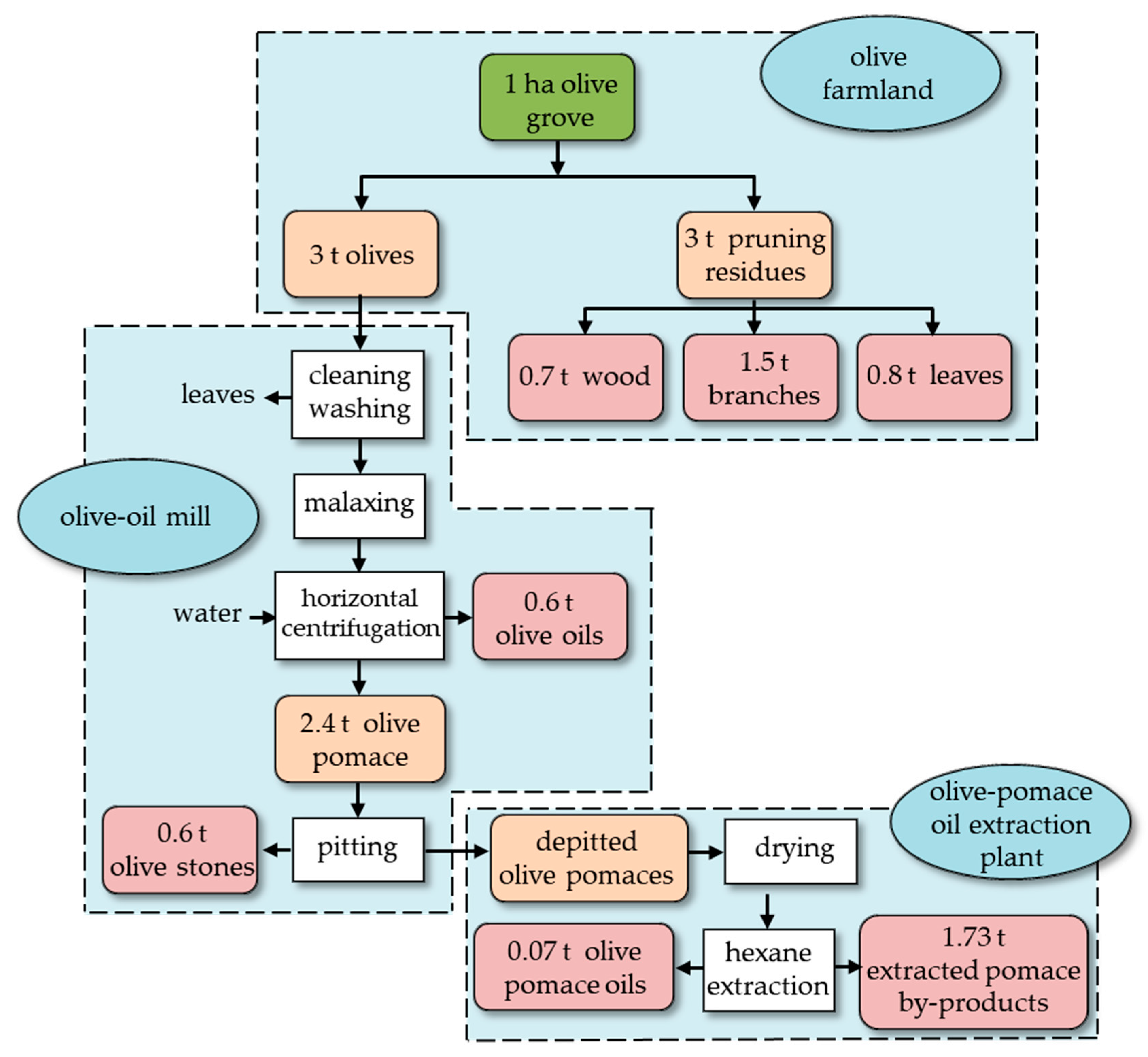 Processes 08 00511 g004