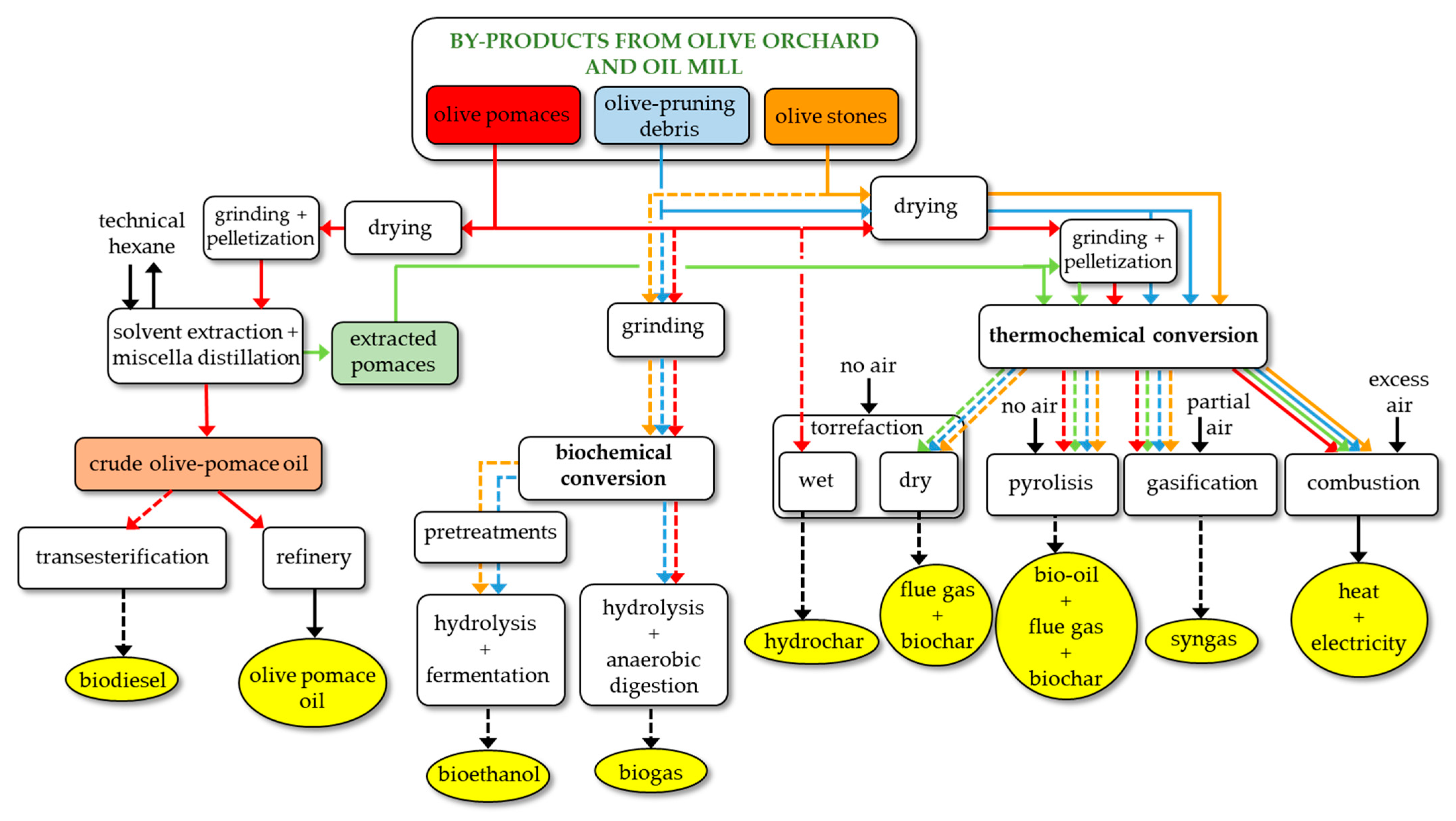 Processes 08 00511 g008