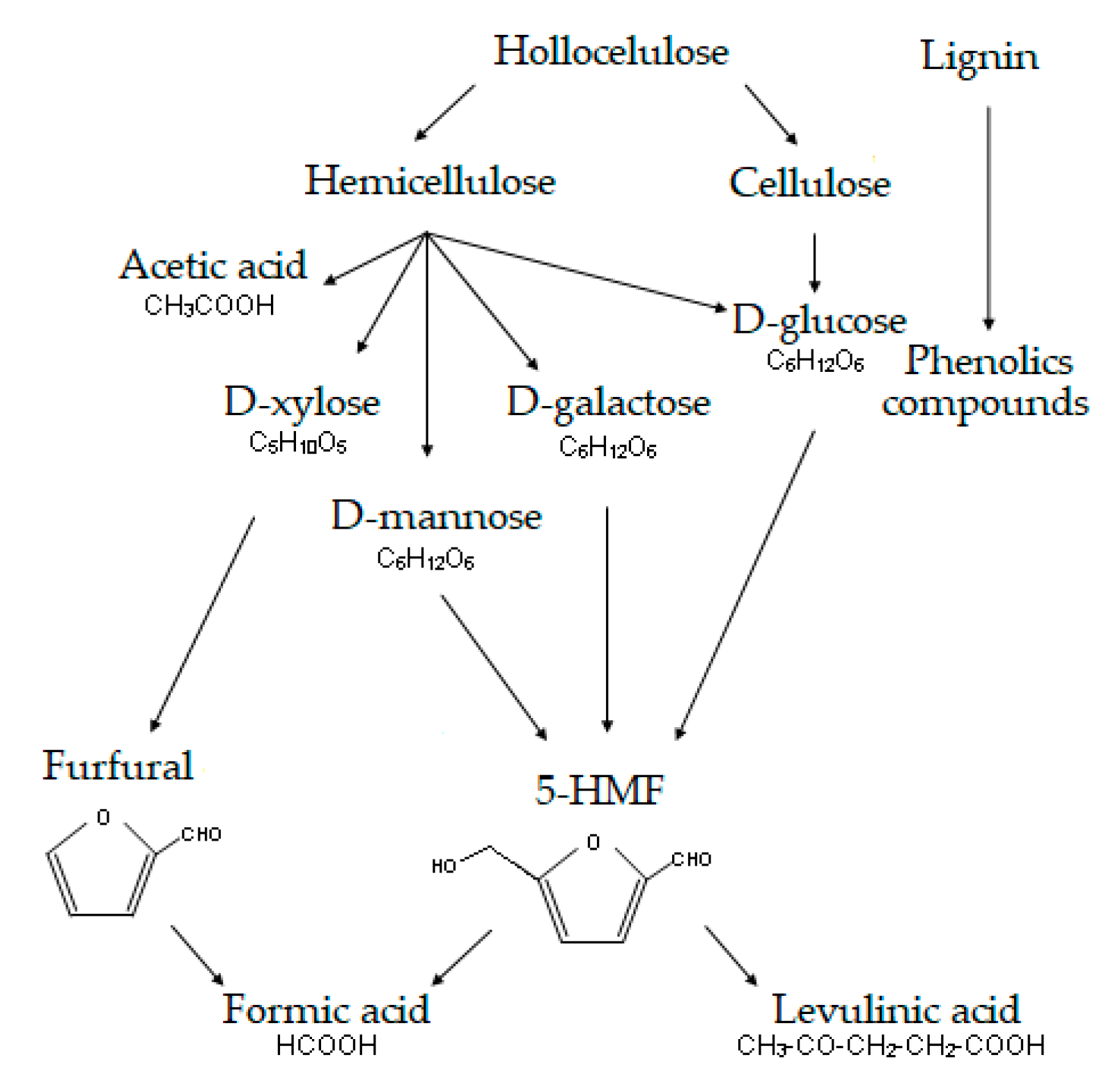 Processes 08 00511 g009