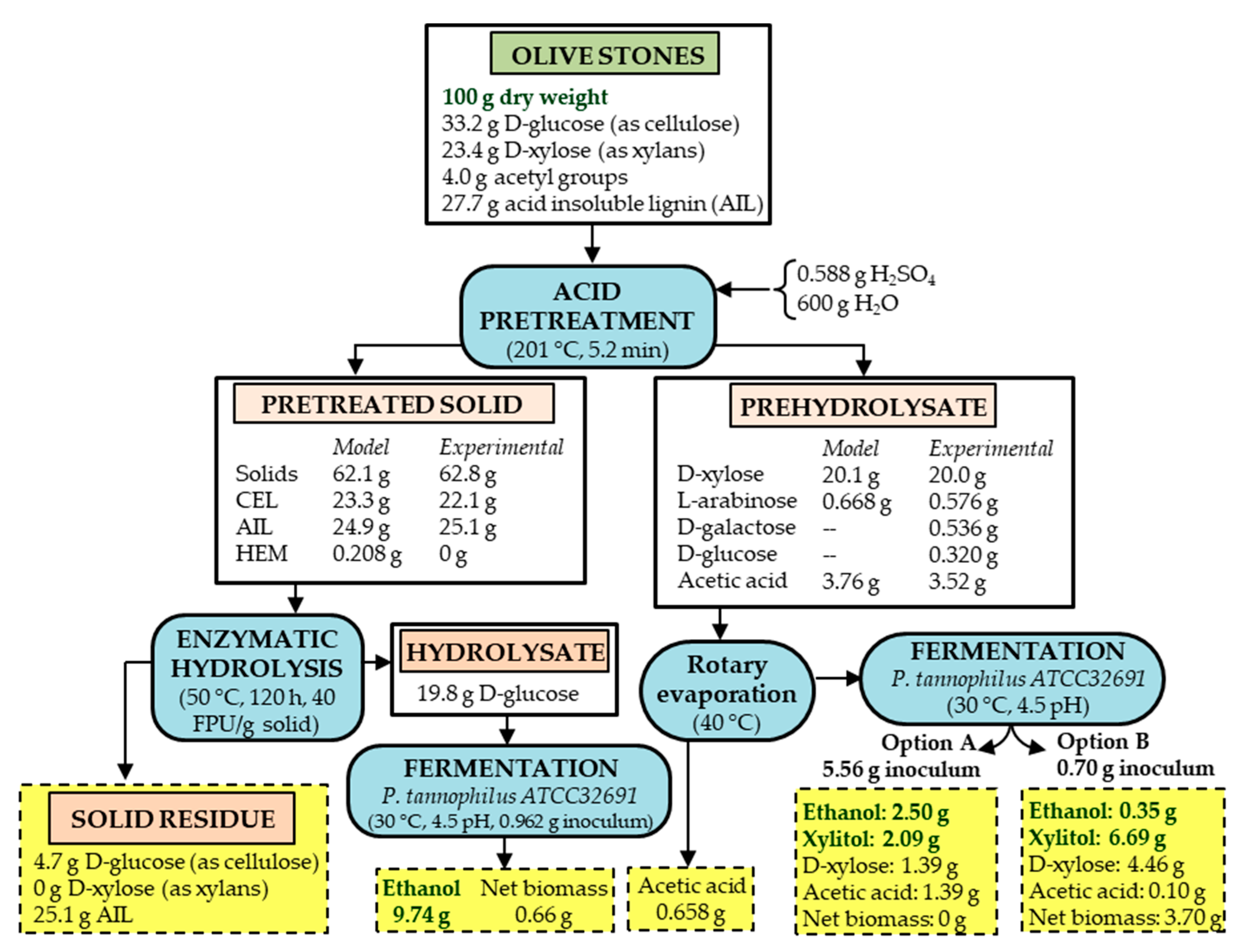 Processes 08 00511 g010