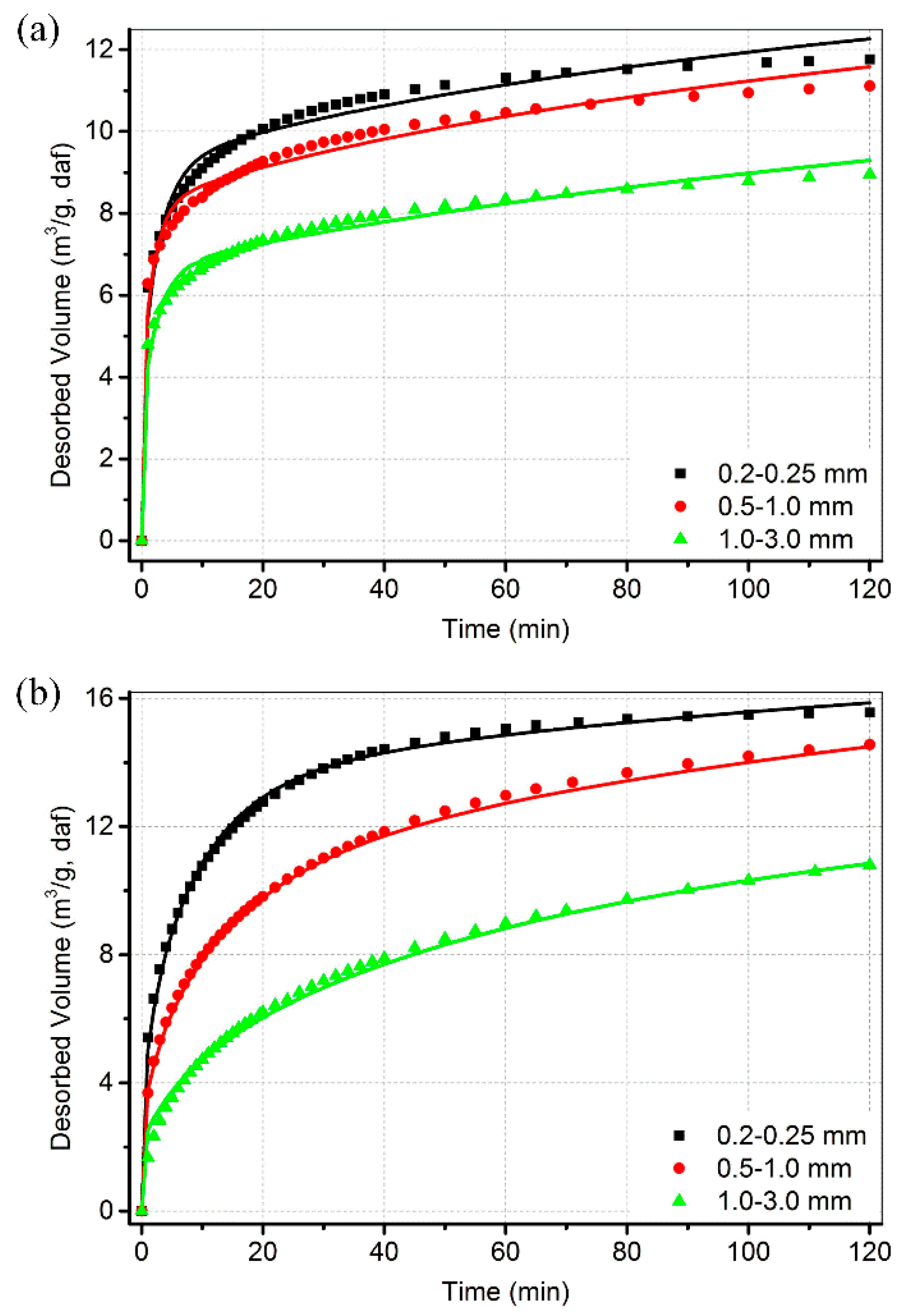 Processes 08 00514 g002