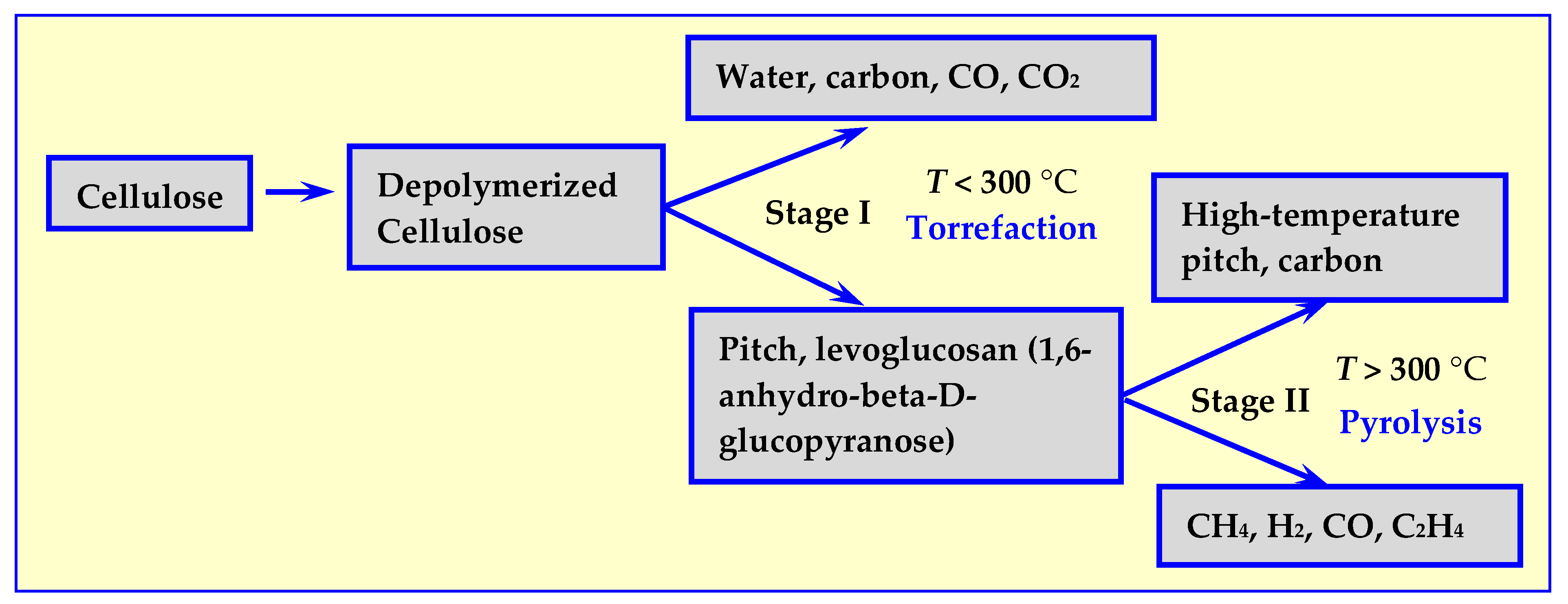 Processes 08 00516 g002