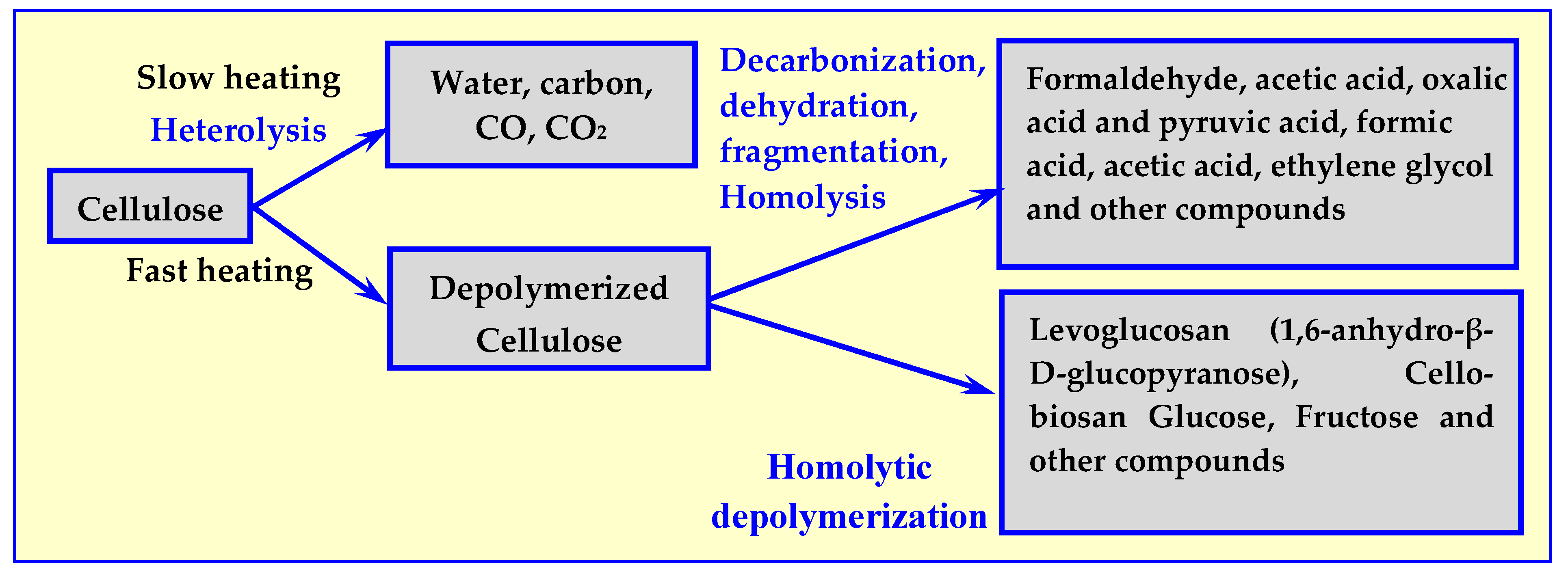 Processes 08 00516 g003