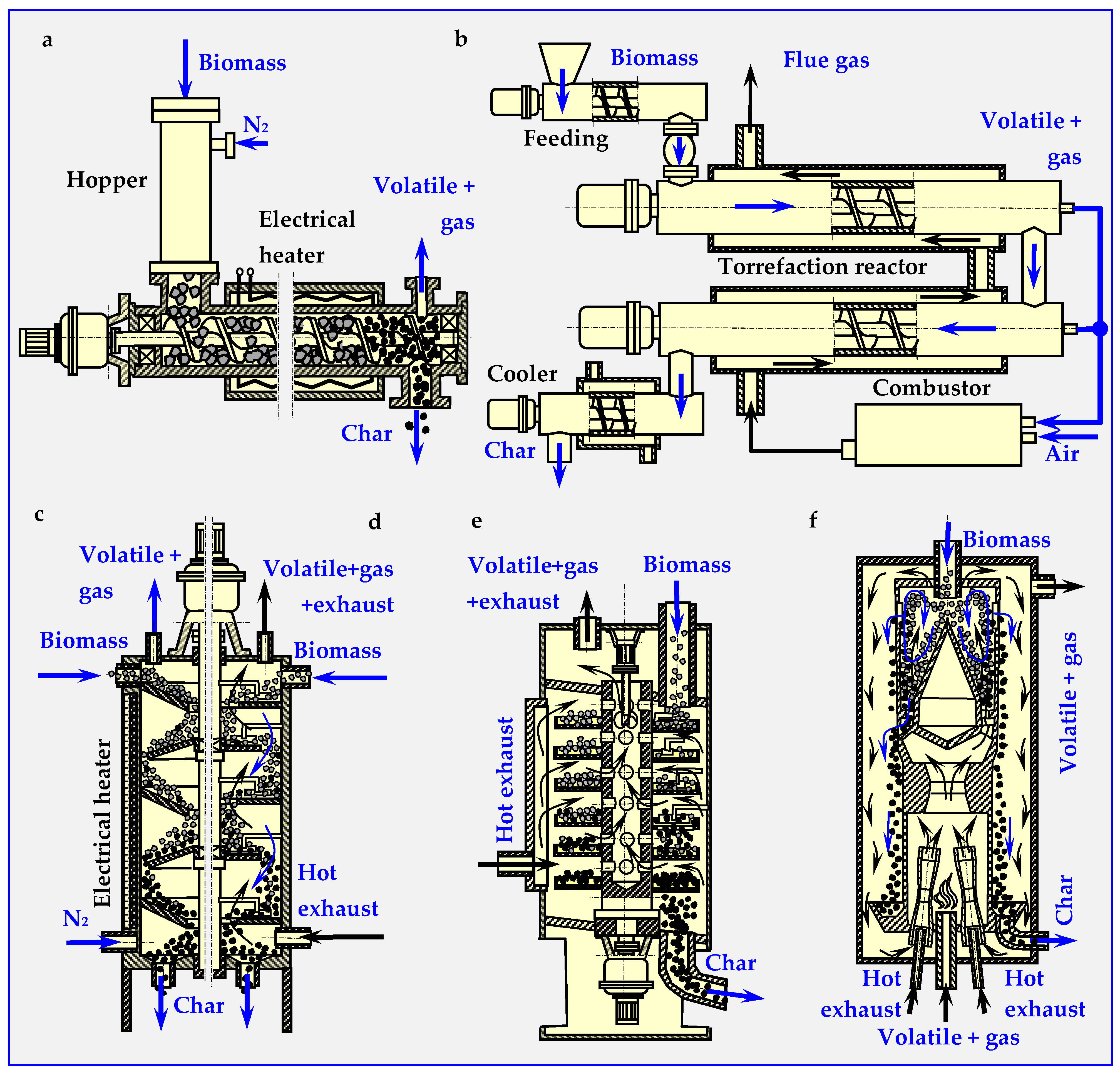 Processes 08 00516 g005