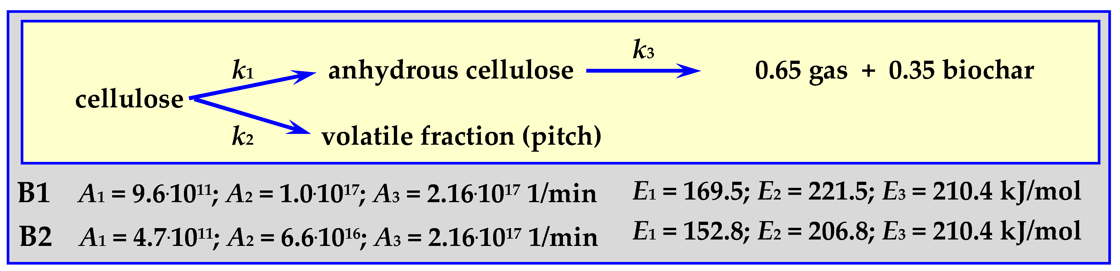 Processes 08 00516 g007