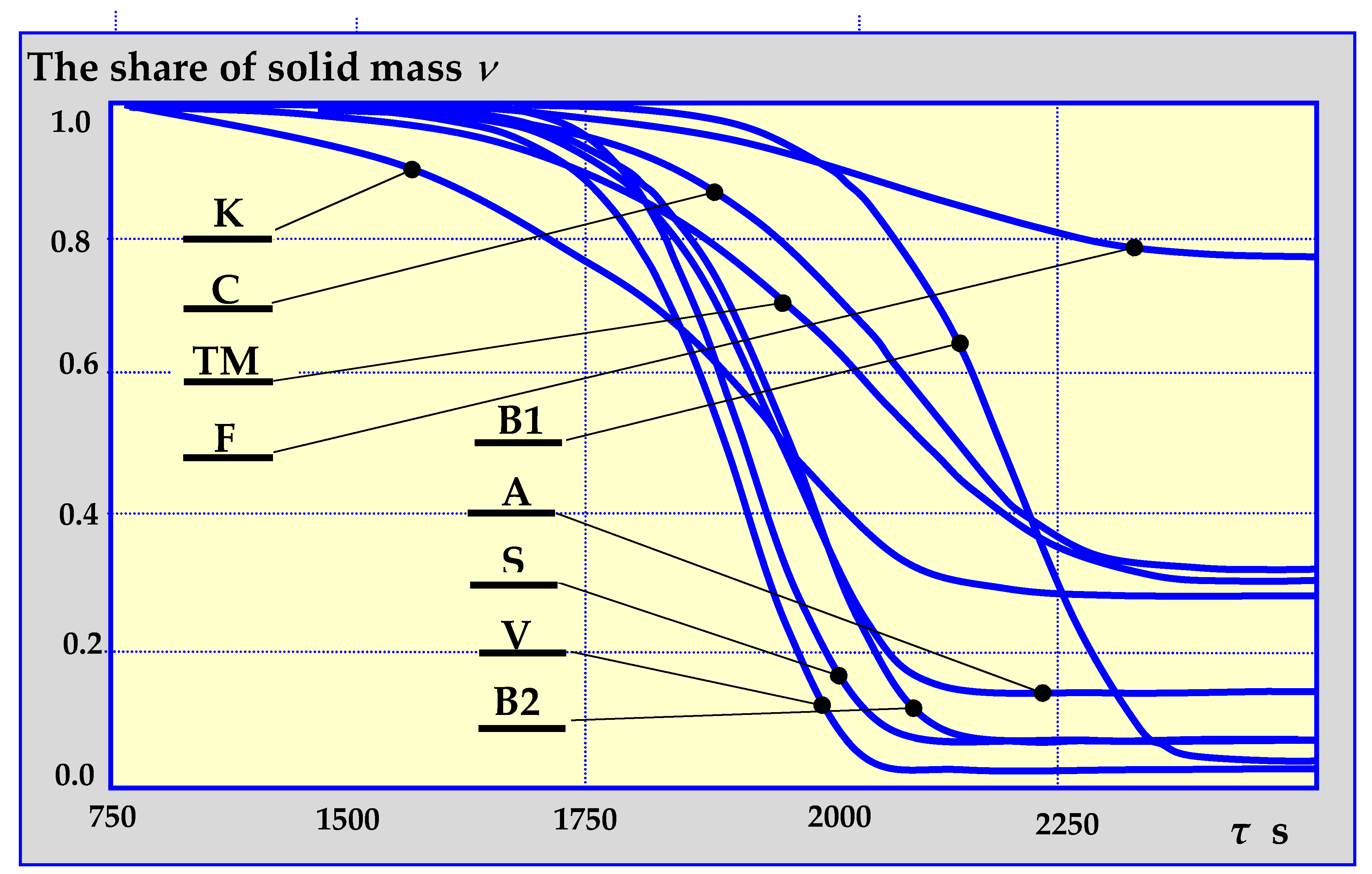 Processes 08 00516 g012