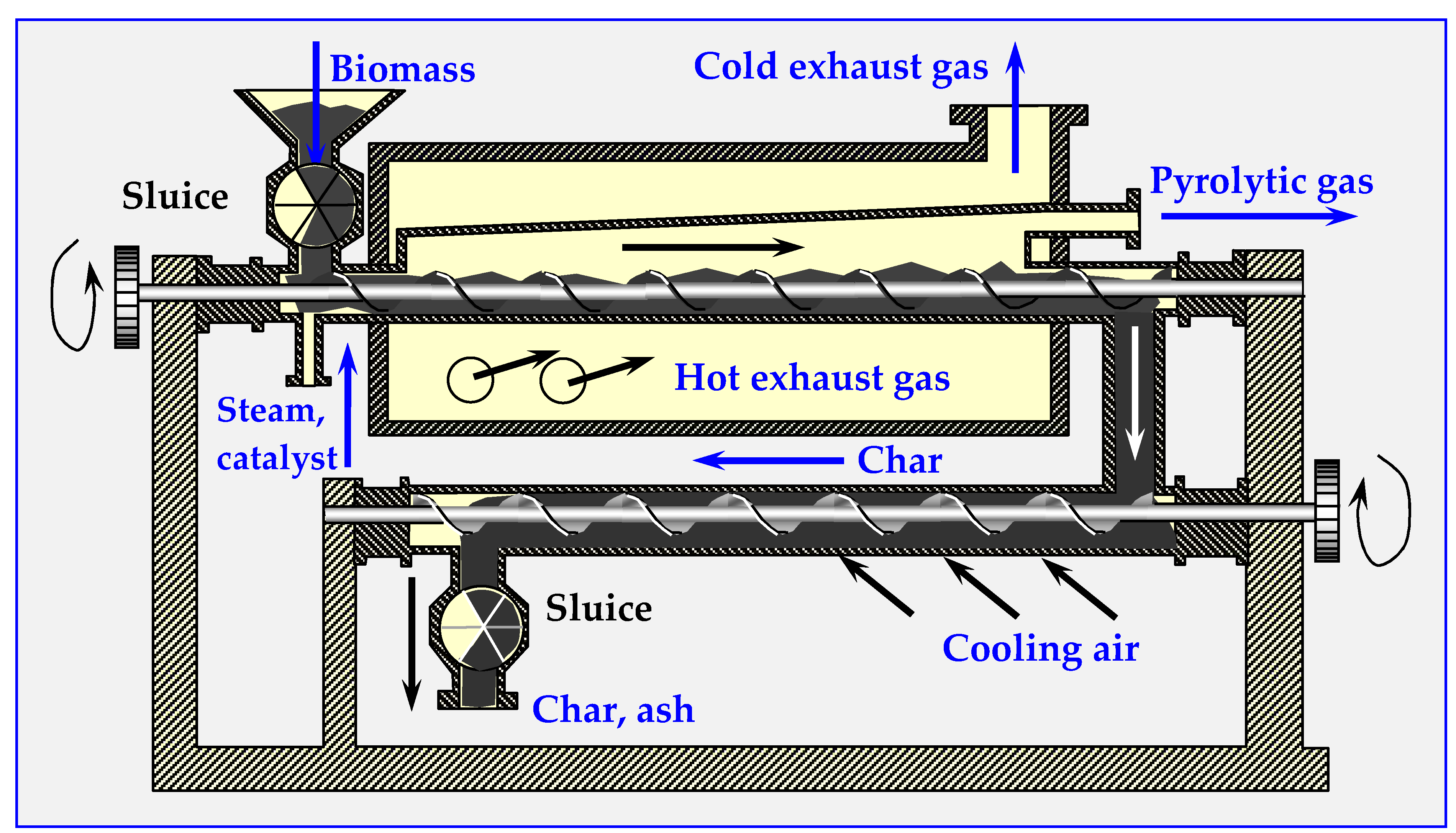 Processes 08 00516 g015