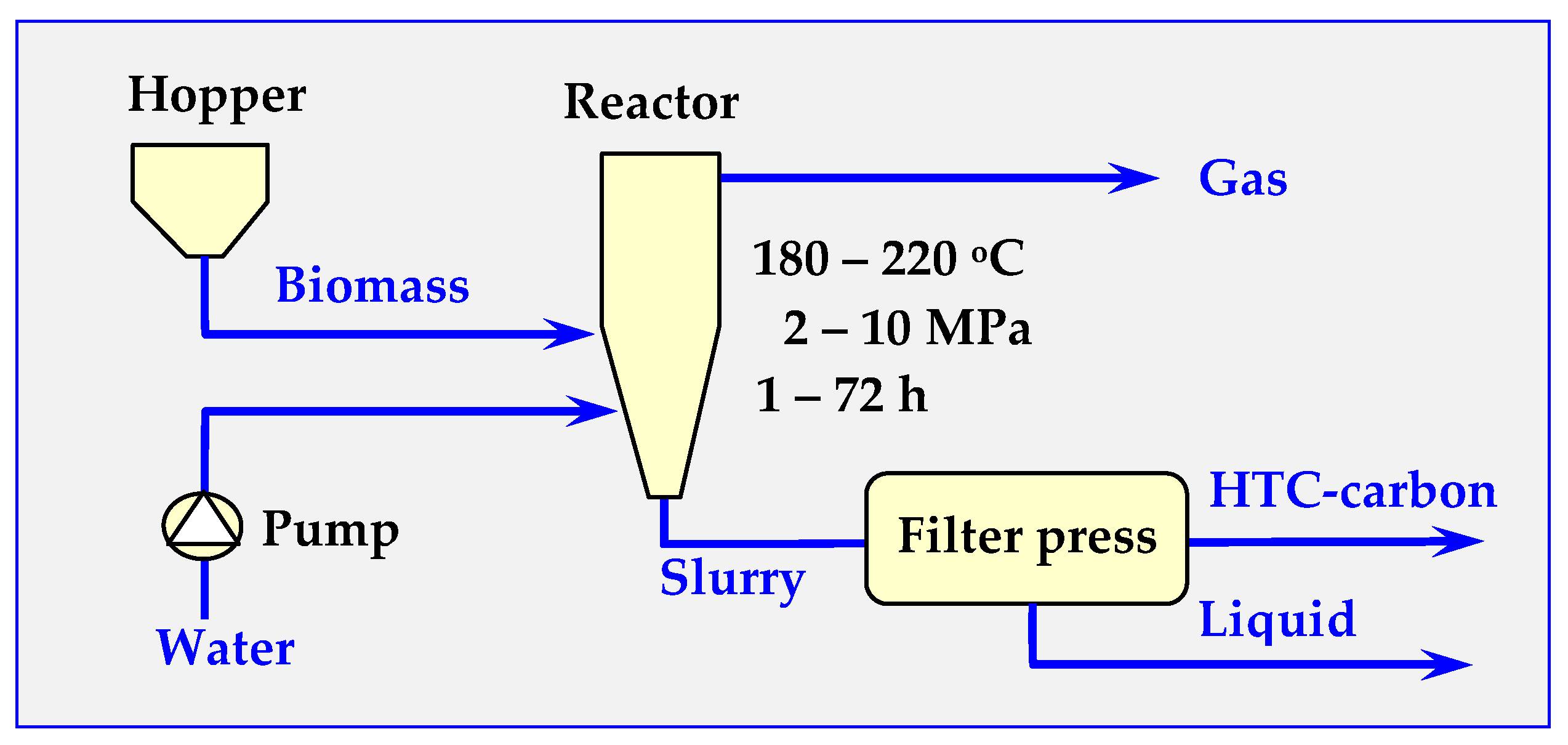 Processes 08 00516 g022