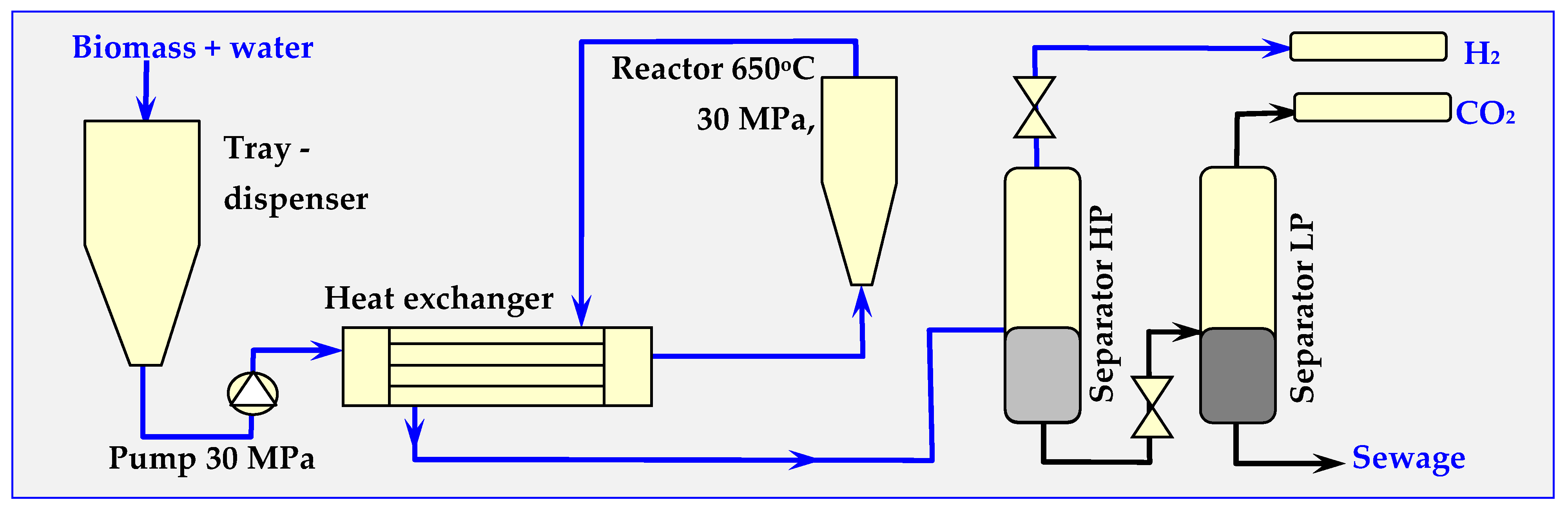 Processes 08 00516 g024