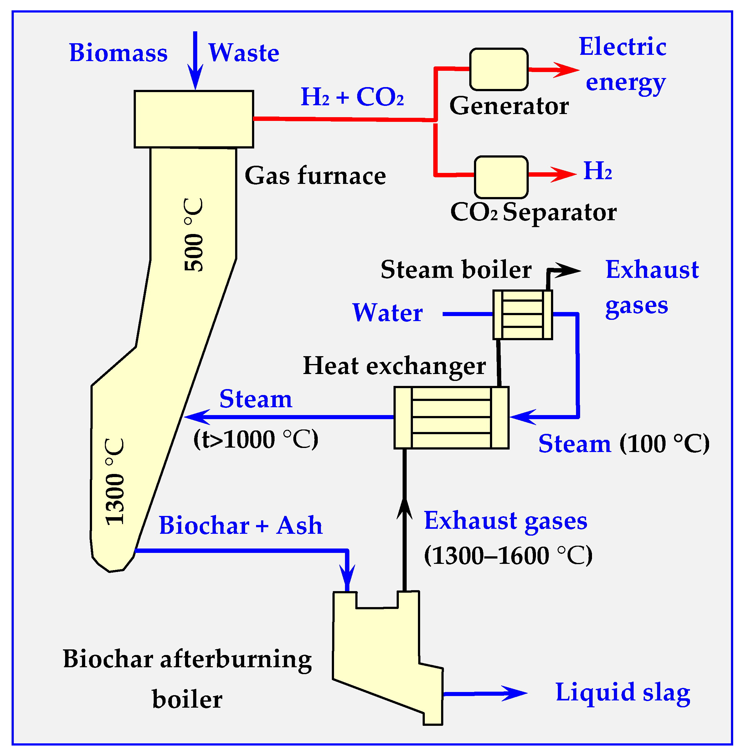 Processes 08 00516 g025