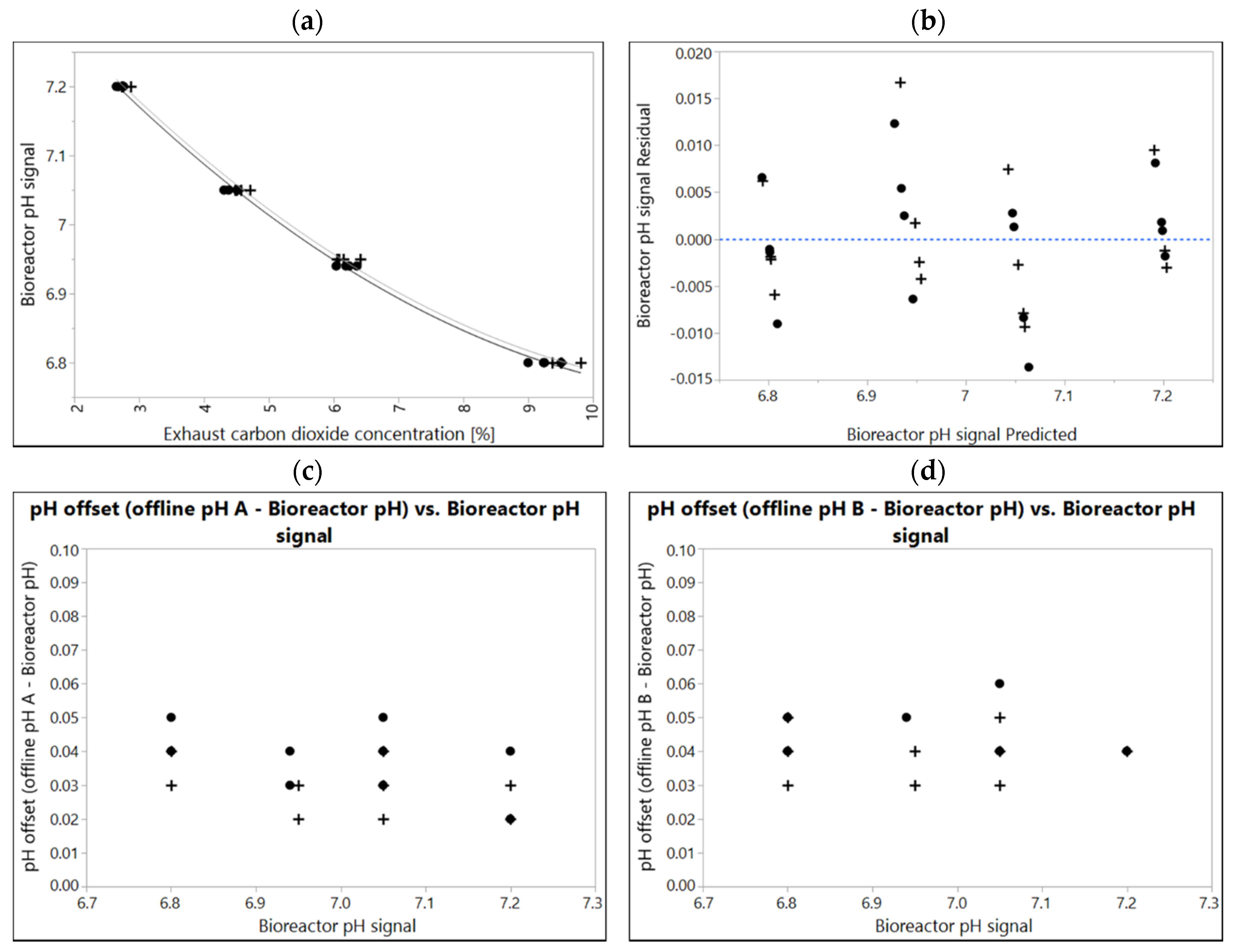 Processes 08 00520 g002