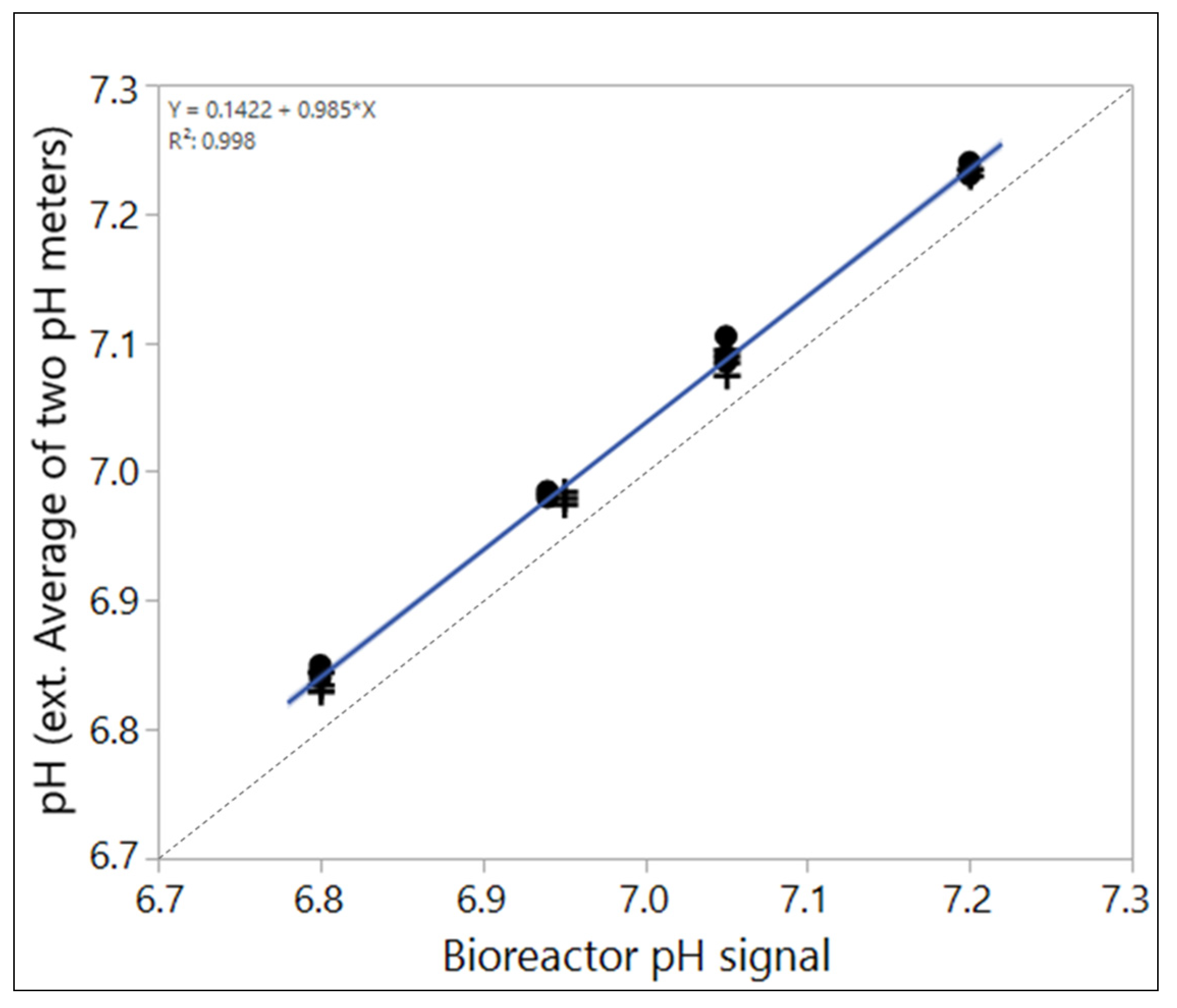 Processes 08 00520 g003