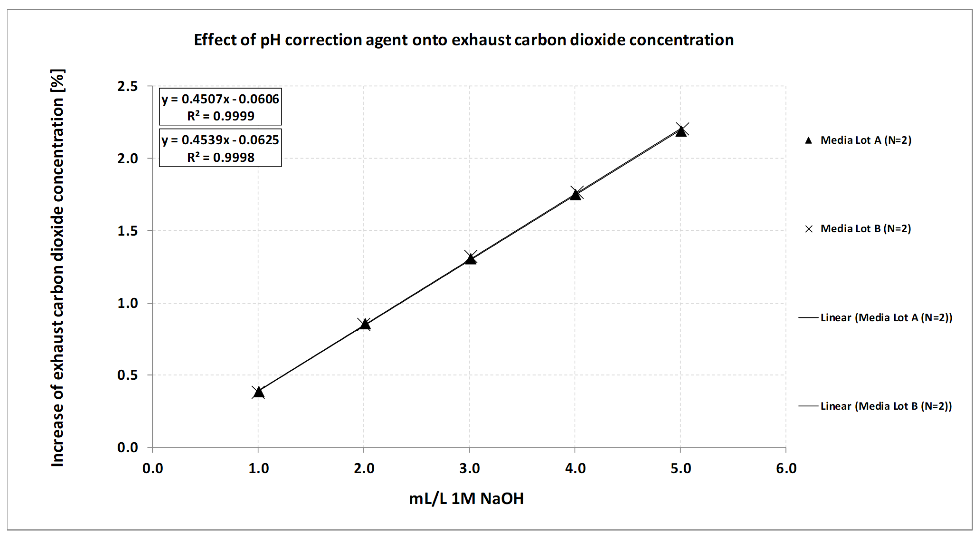 Processes 08 00520 g004