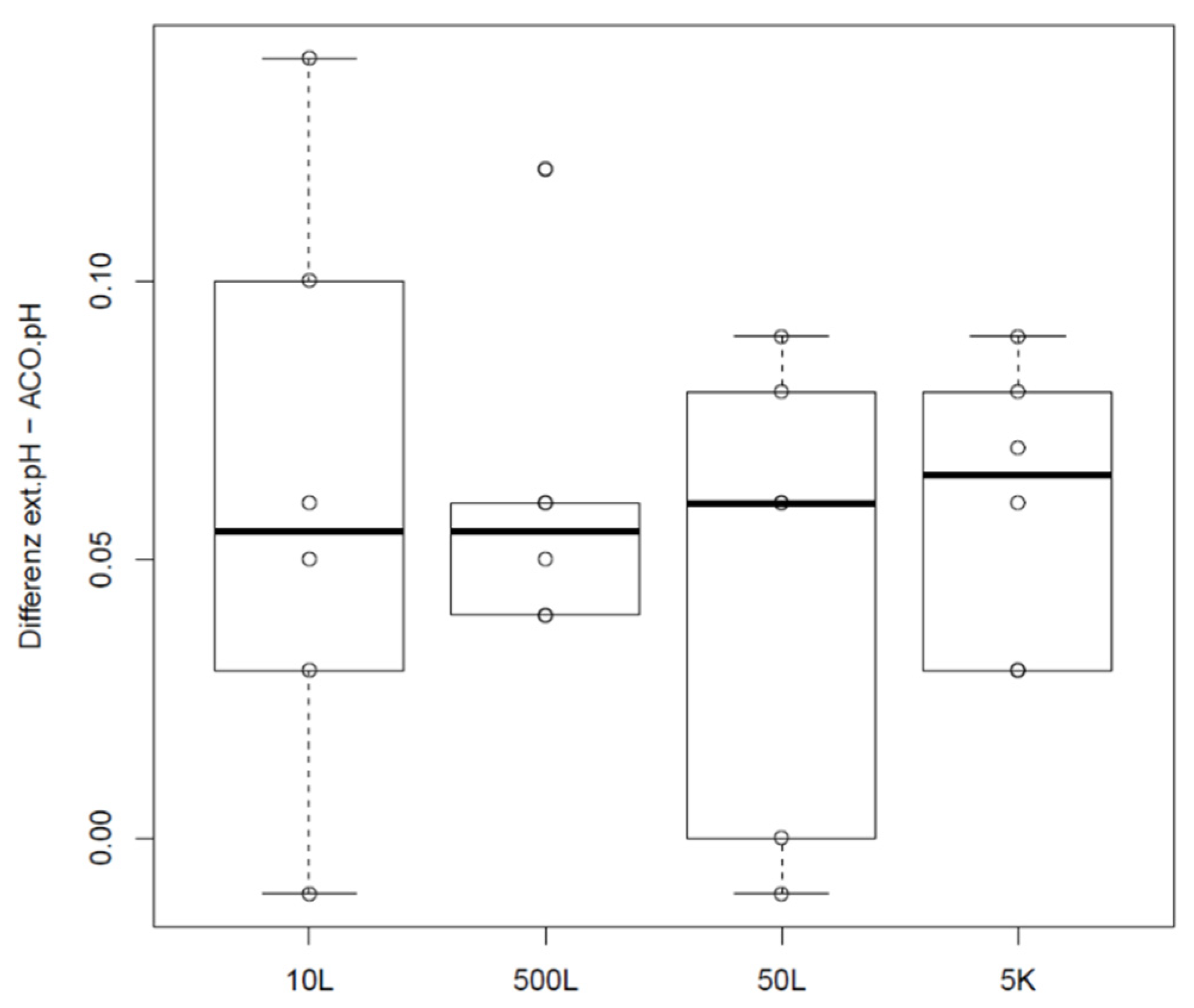 Processes 08 00520 g005