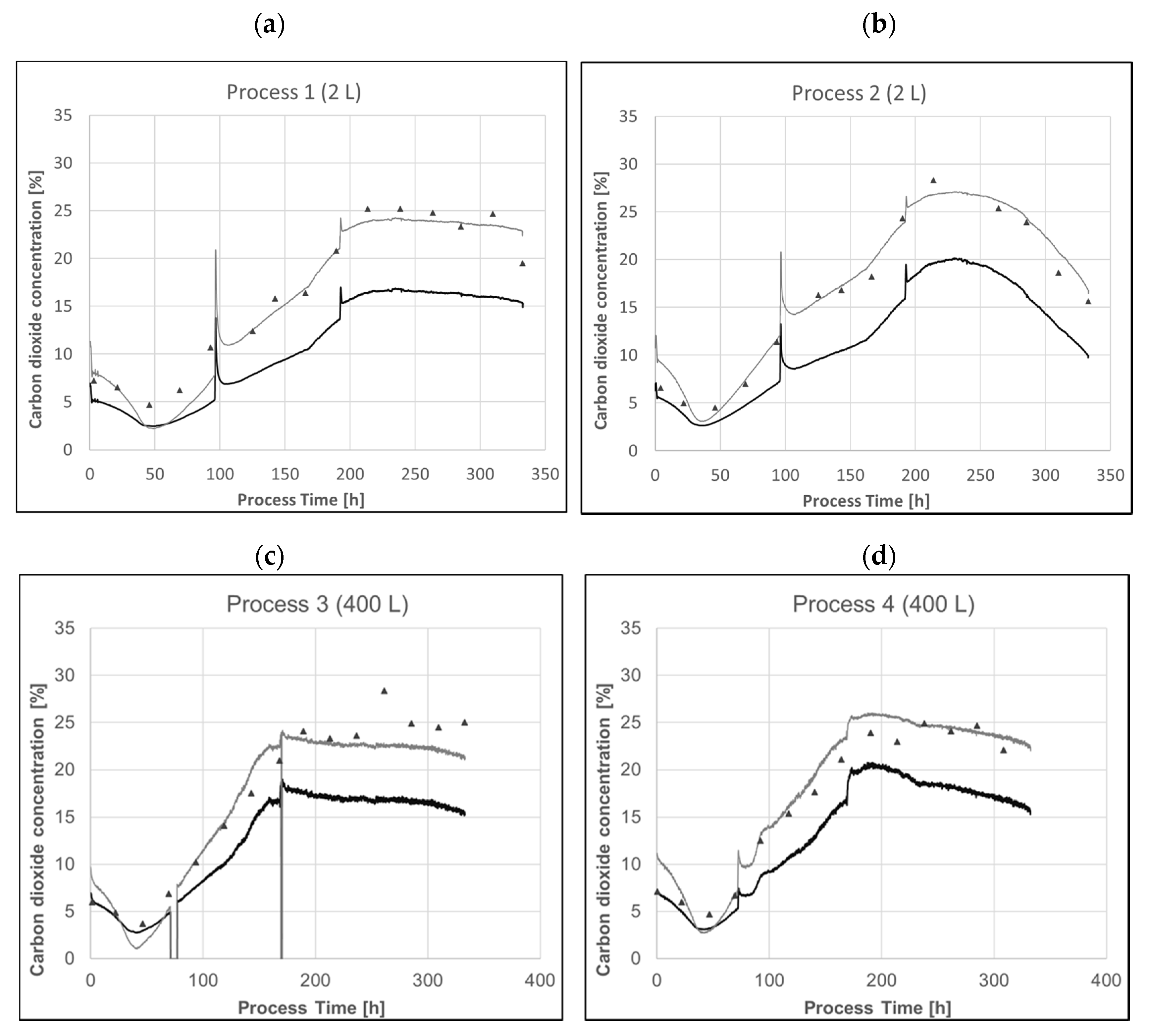Processes 08 00520 g009