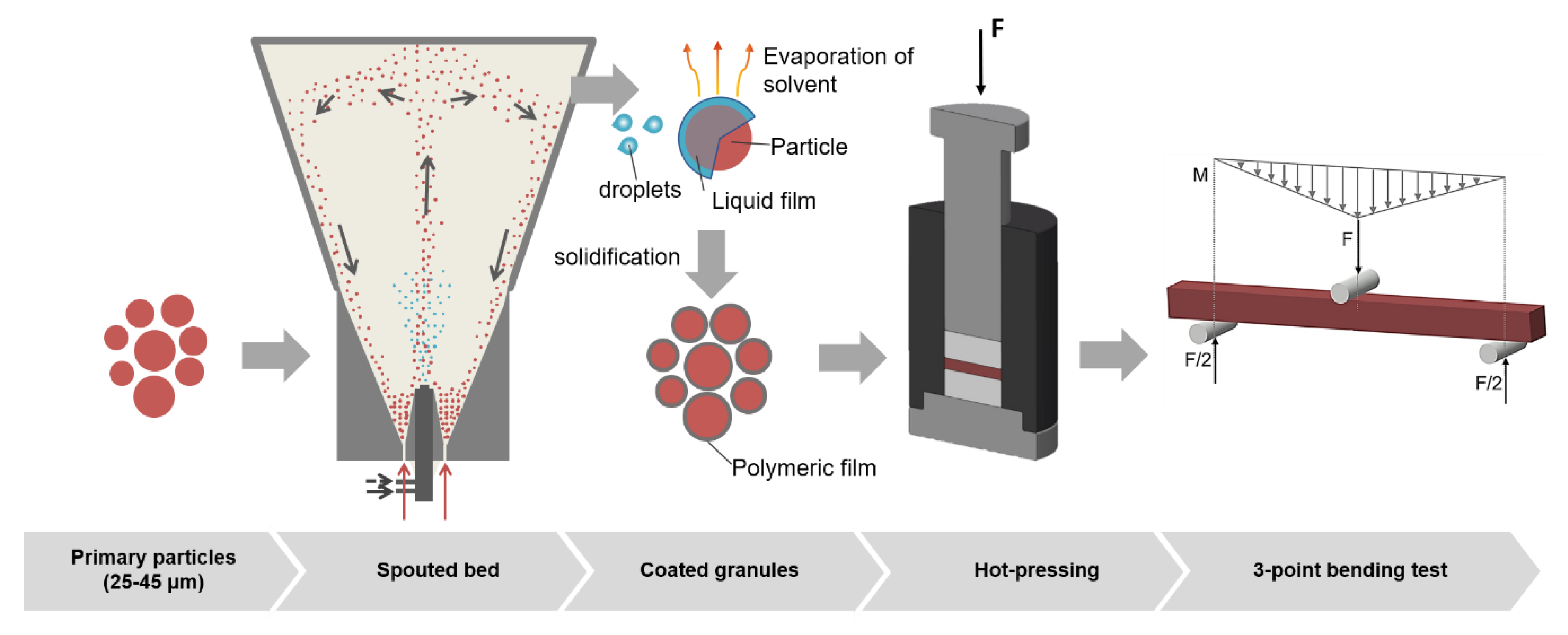 Processes 08 00521 g002 Processes 08 00521 g002
