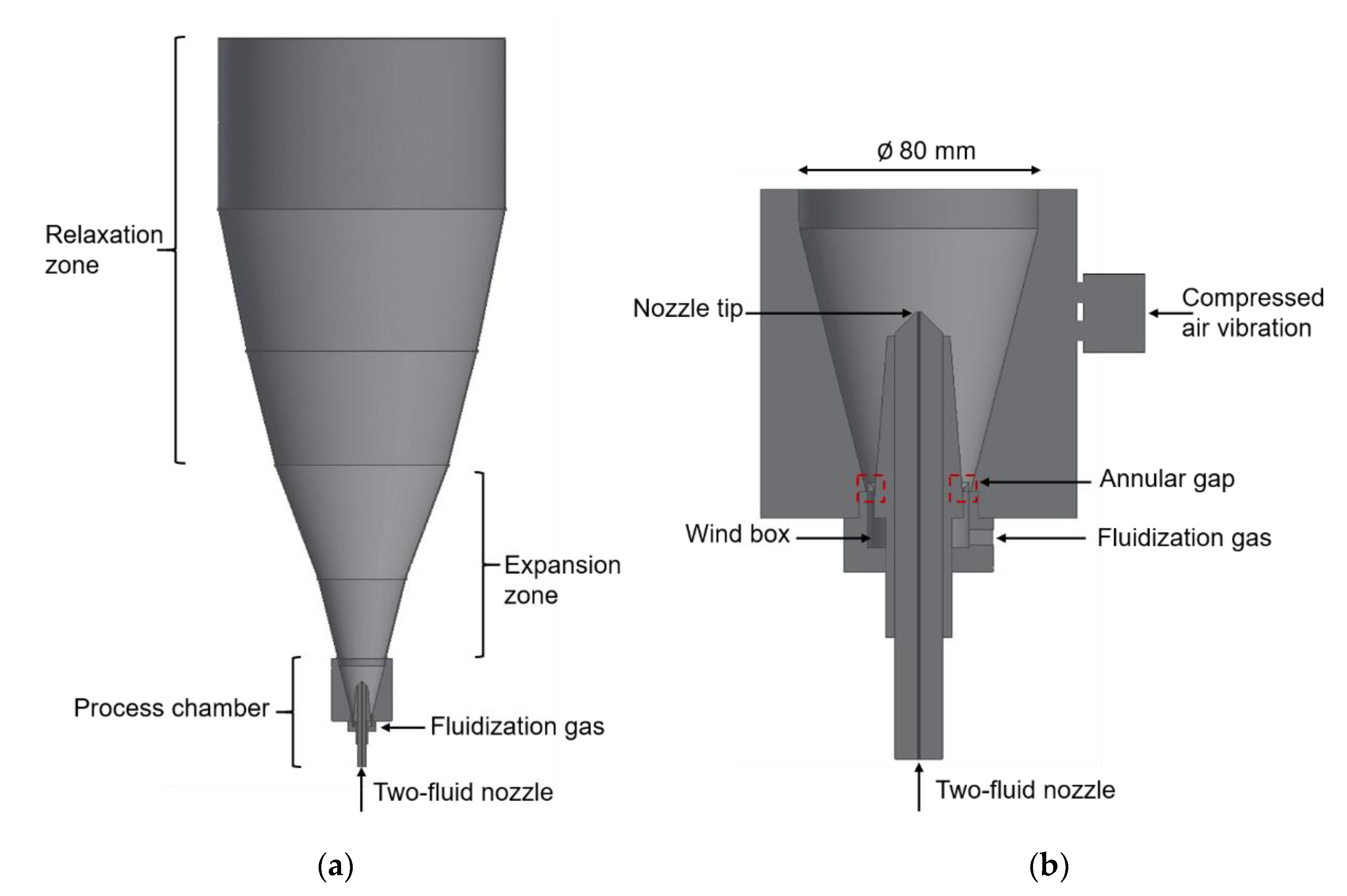 Processes 08 00521 g003 Processes 08 00521 g003