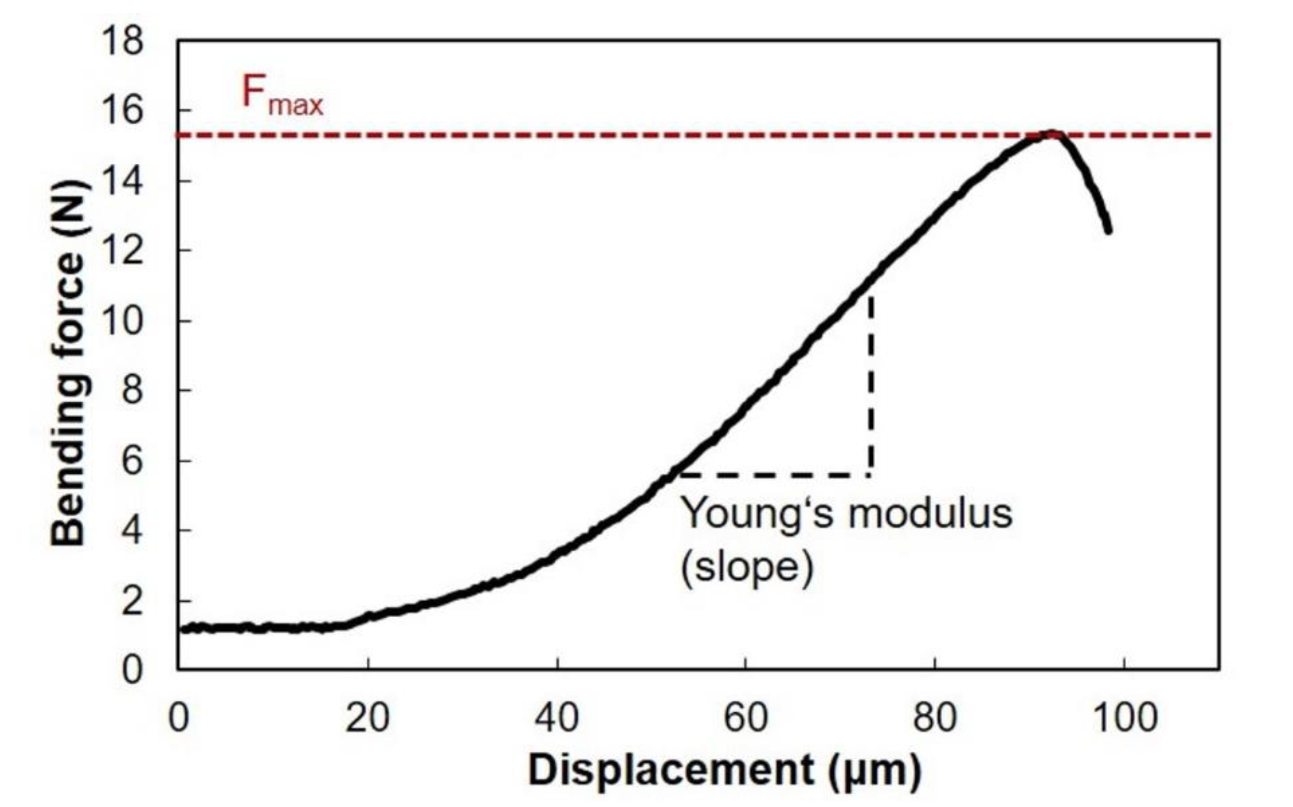 Processes 08 00521 g004 Processes 08 00521 g004