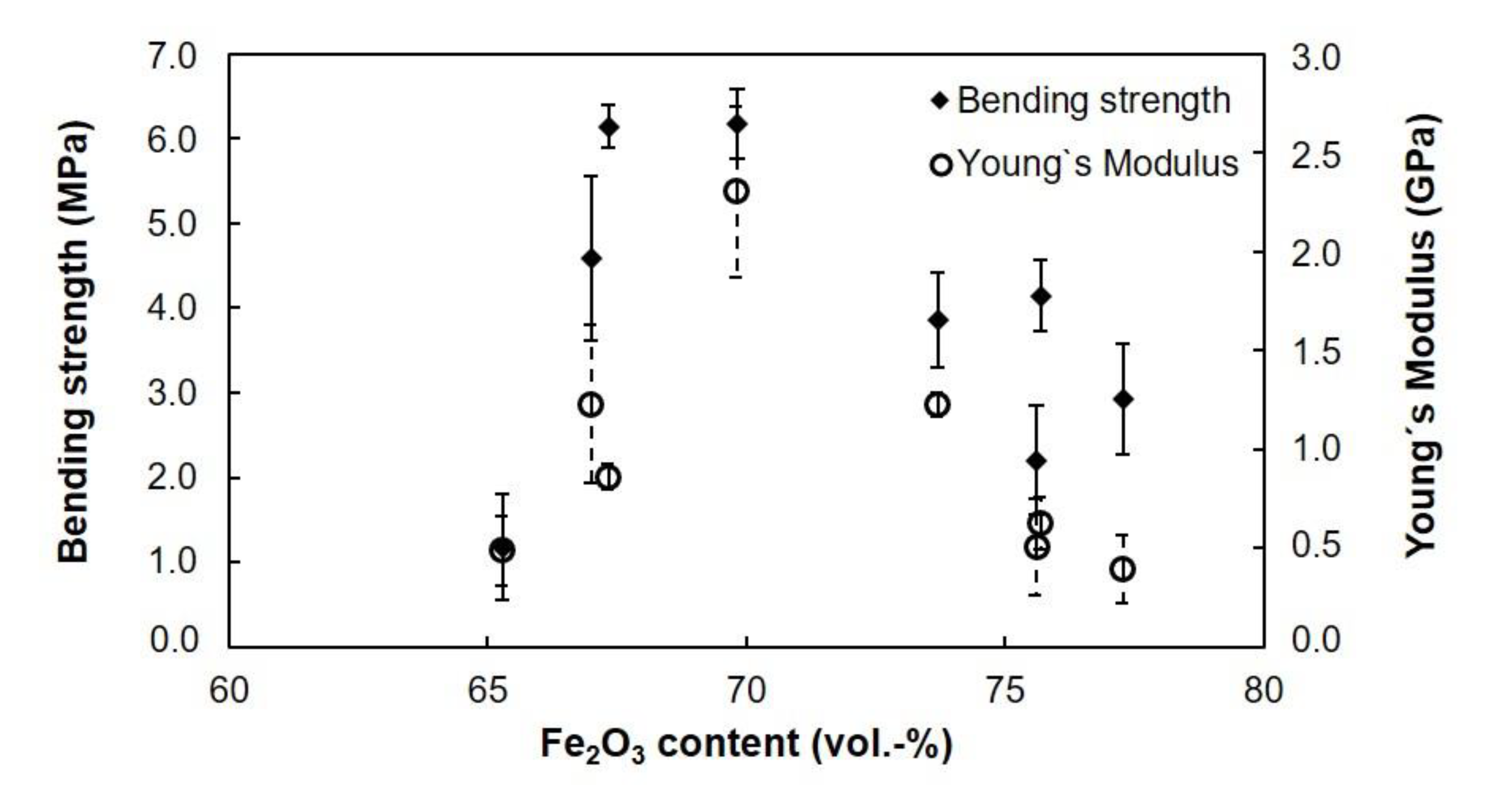 Processes 08 00521 g005 Processes 08 00521 g005