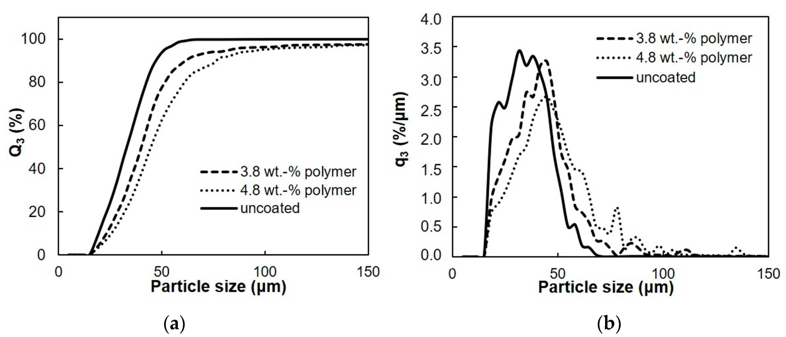 Processes 08 00521 g006 Processes 08 00521 g006