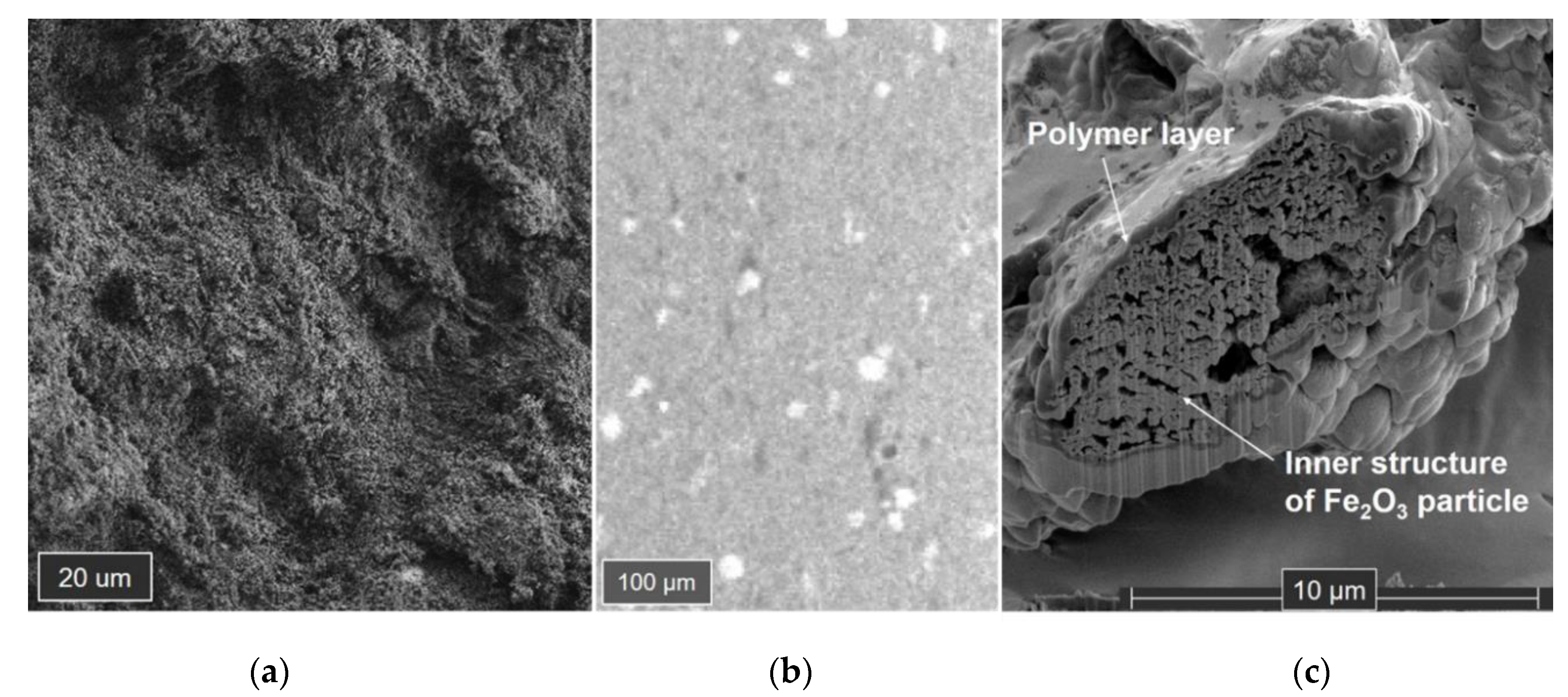 Processes 08 00521 g007 Processes 08 00521 g007
