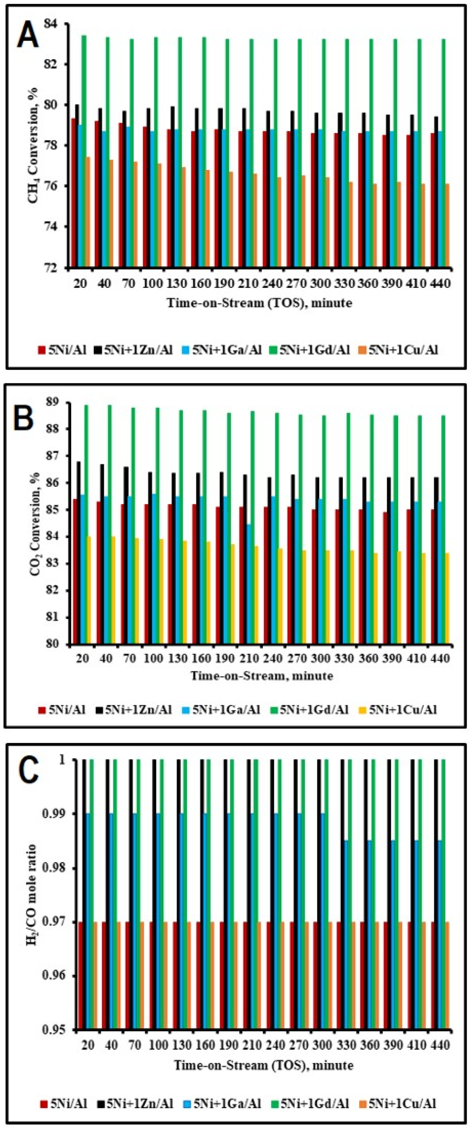 Processes 08 00522 g003