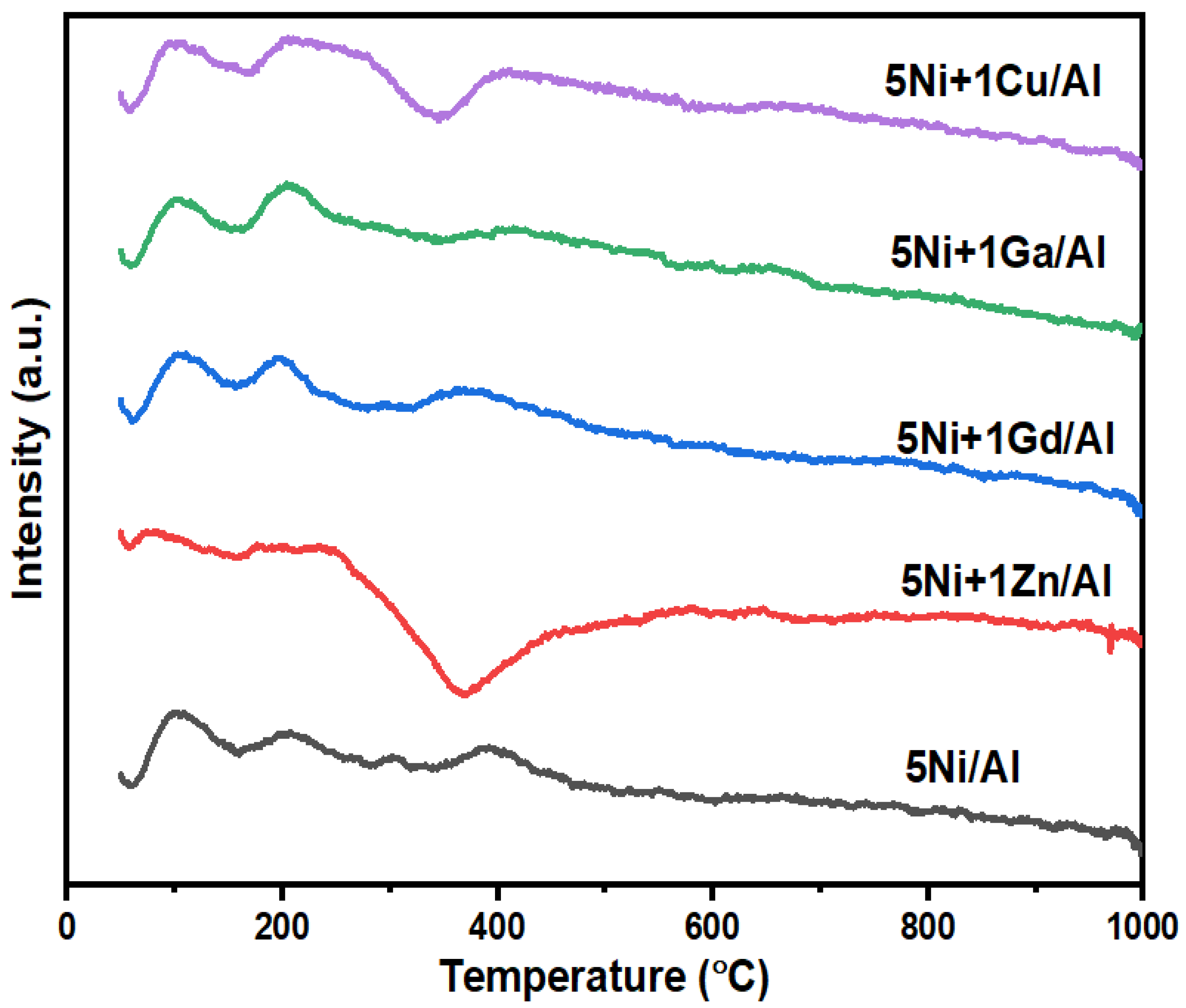 Processes 08 00522 g004