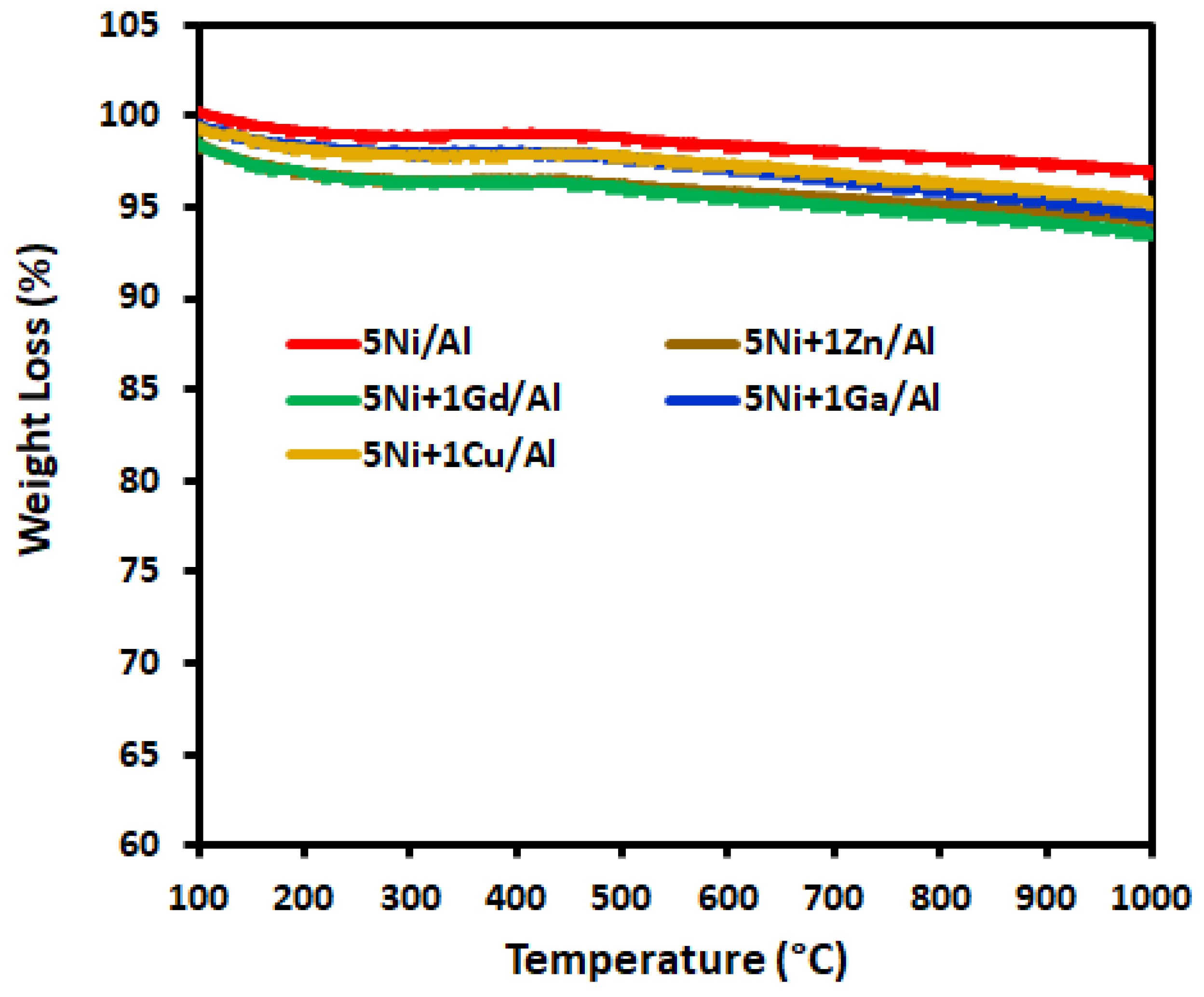 Processes 08 00522 g005