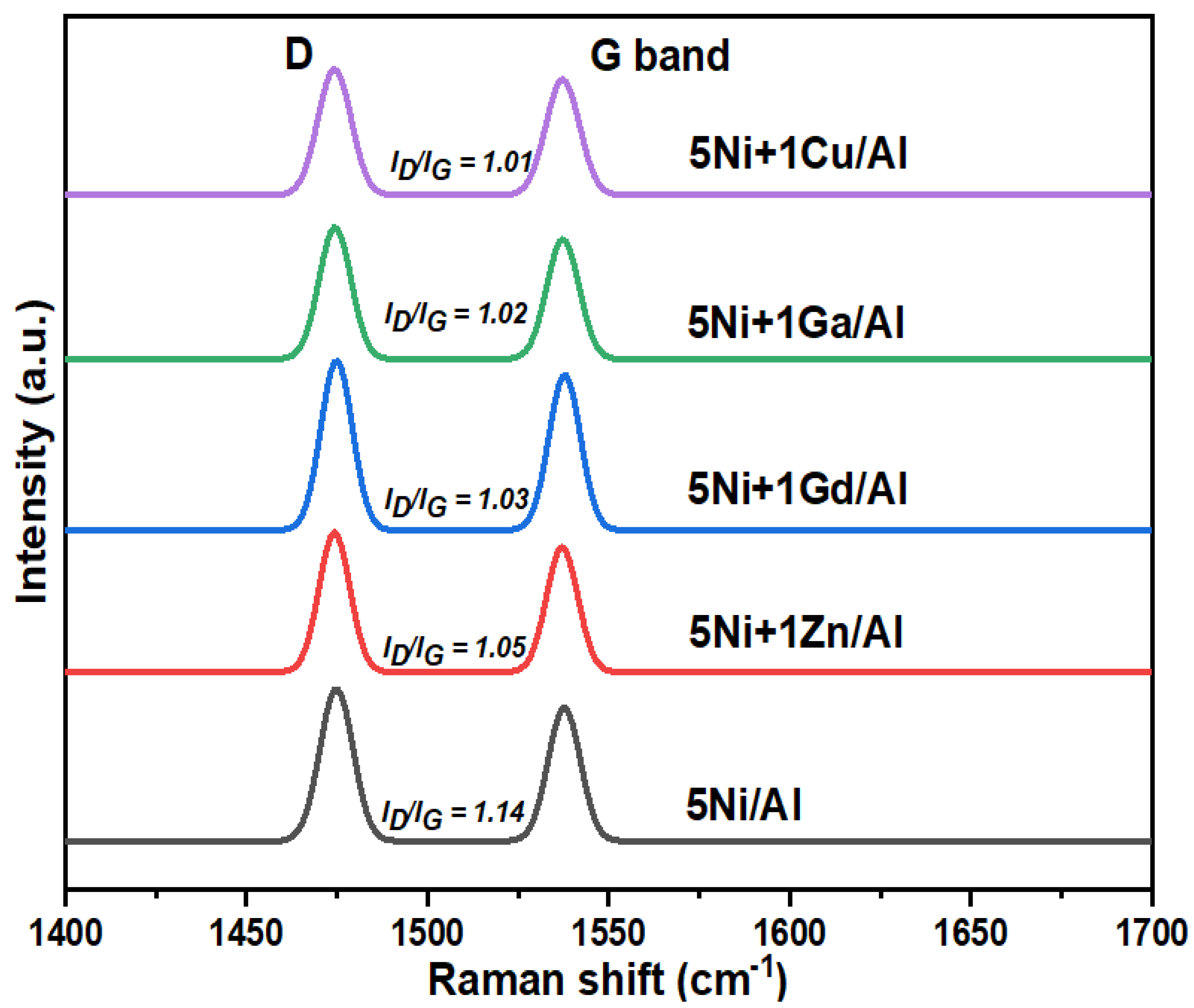 Processes 08 00522 g007