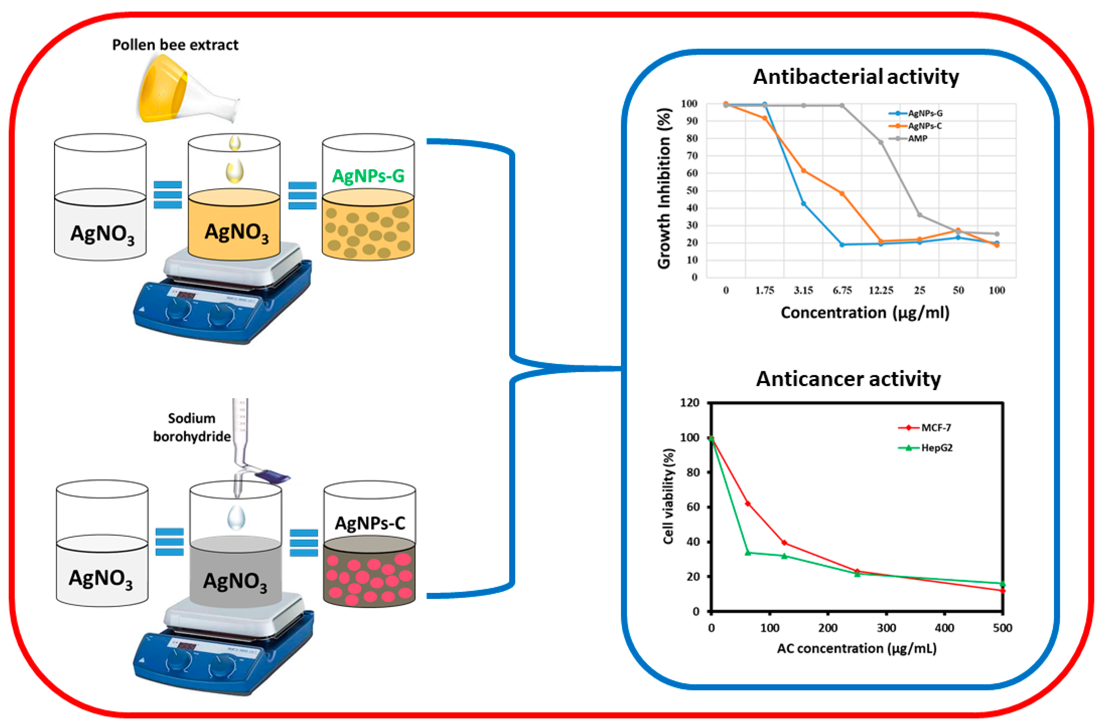 Processes 08 00524 g001
