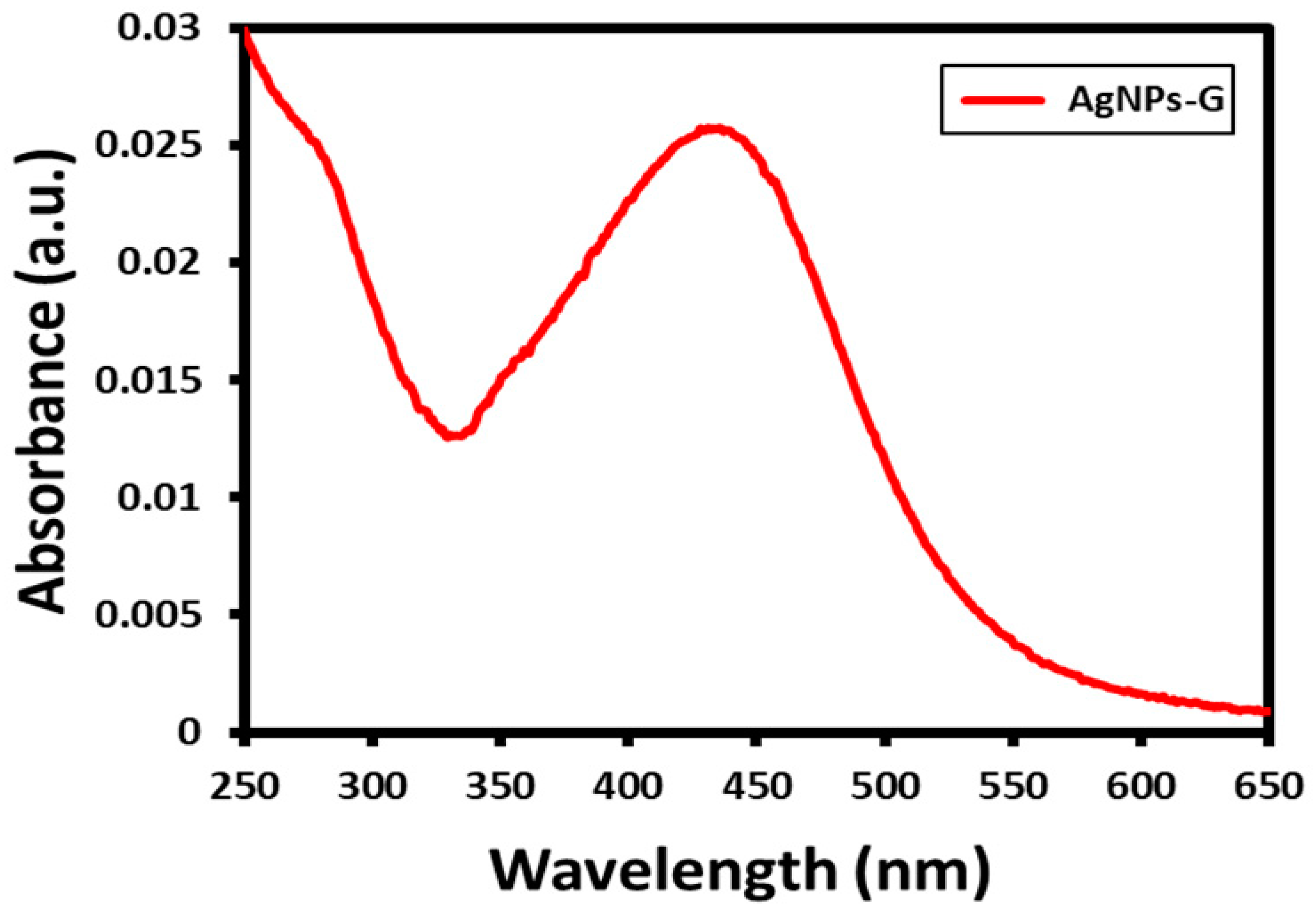 Processes 08 00524 g002