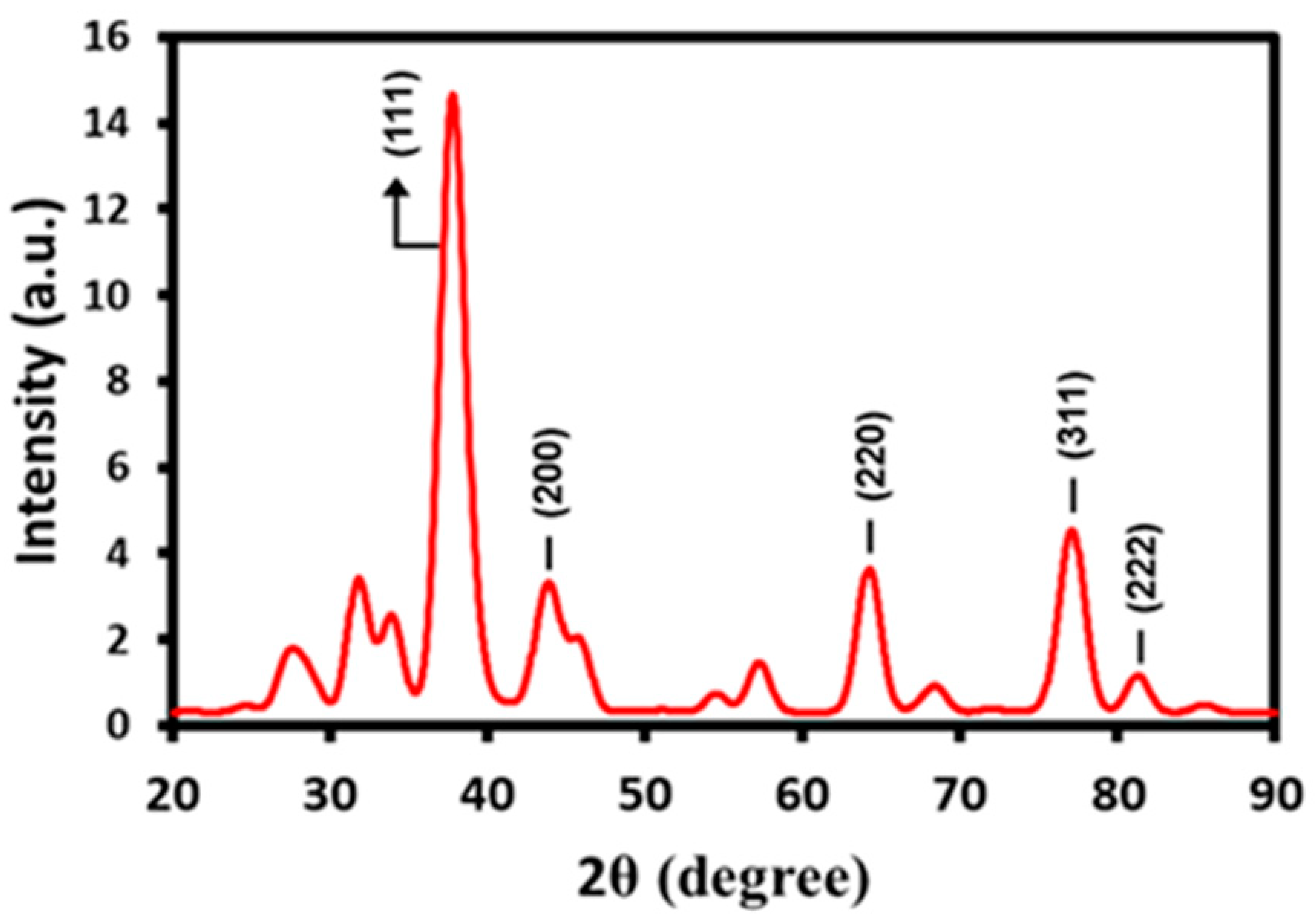 Processes 08 00524 g003