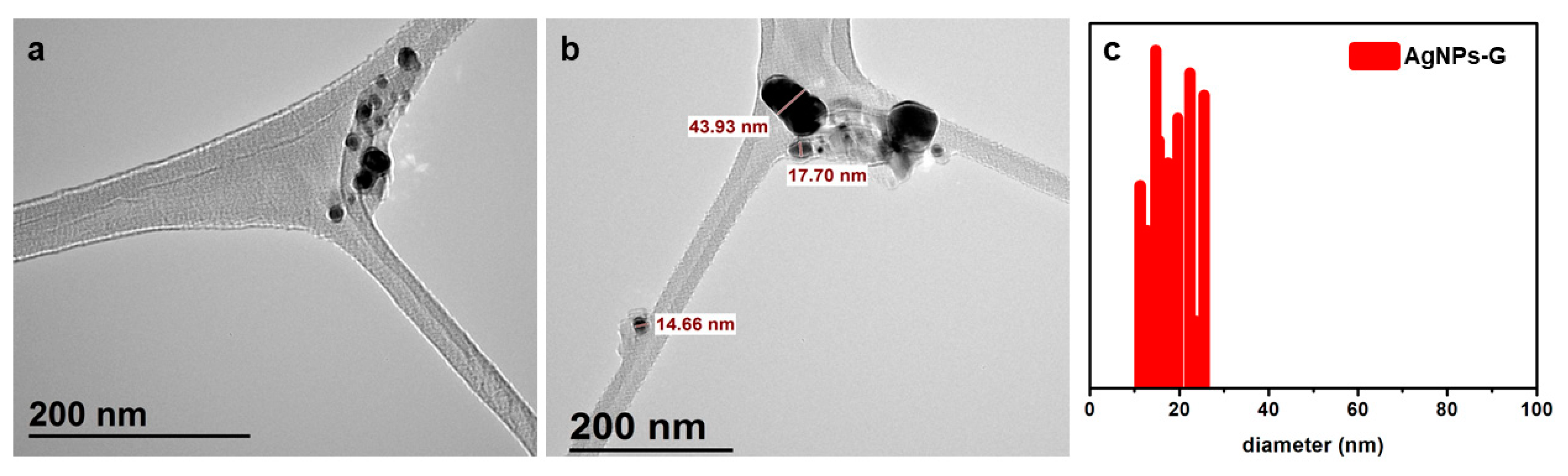 Processes 08 00524 g005