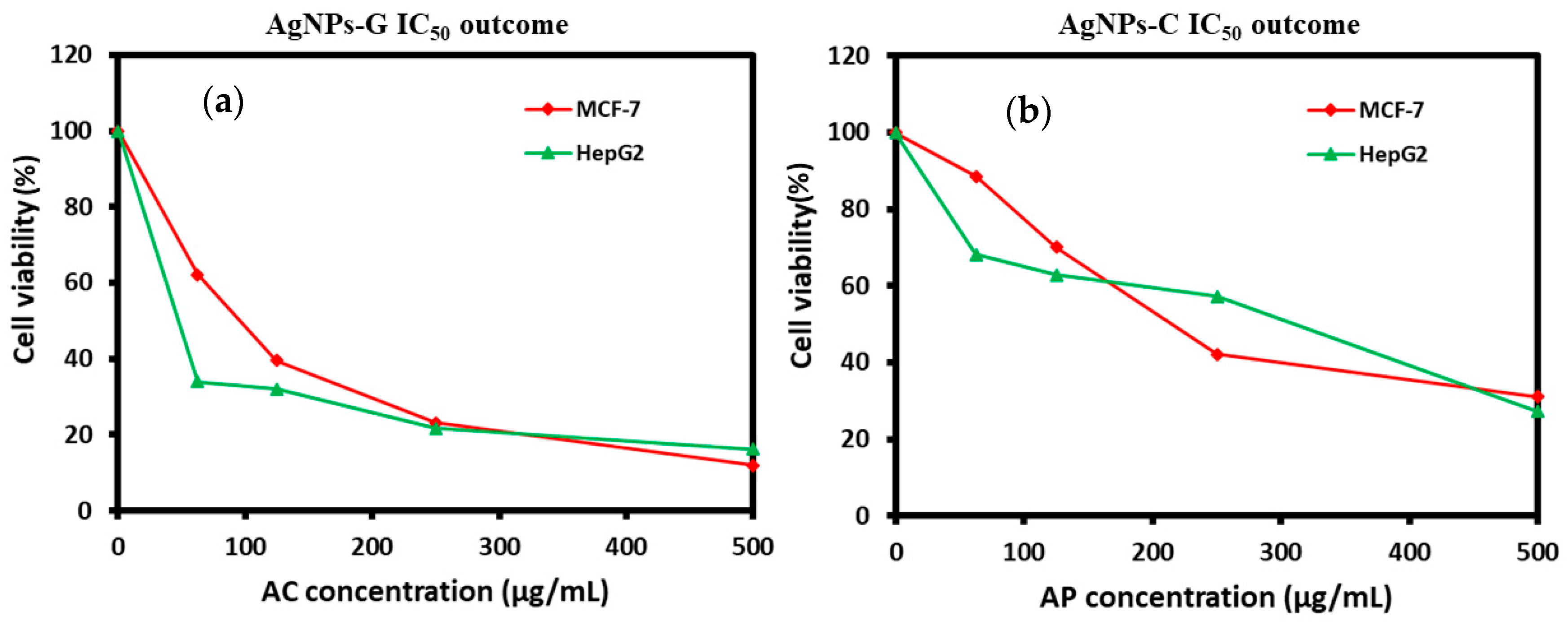 Processes 08 00524 g007