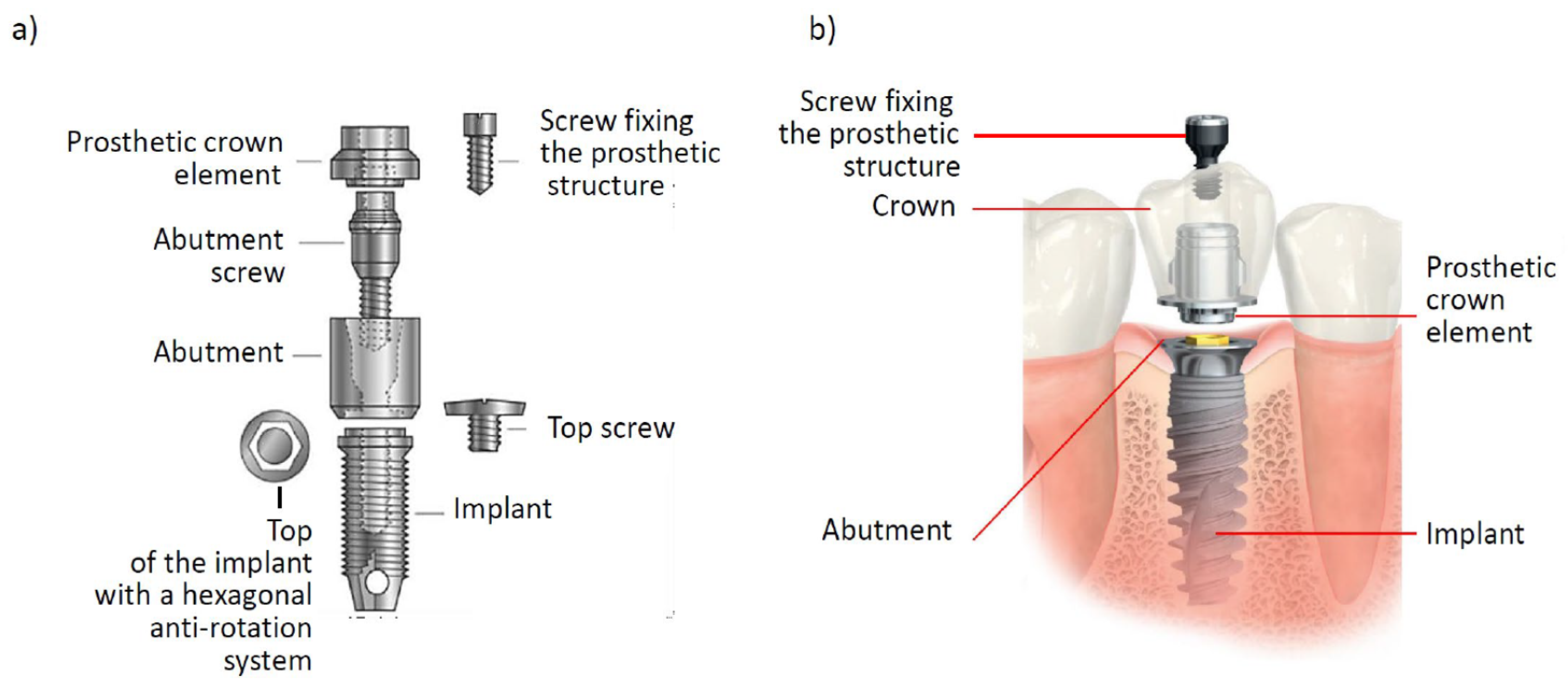 Processes 08 00525 g002 Processes 08 00525 g002