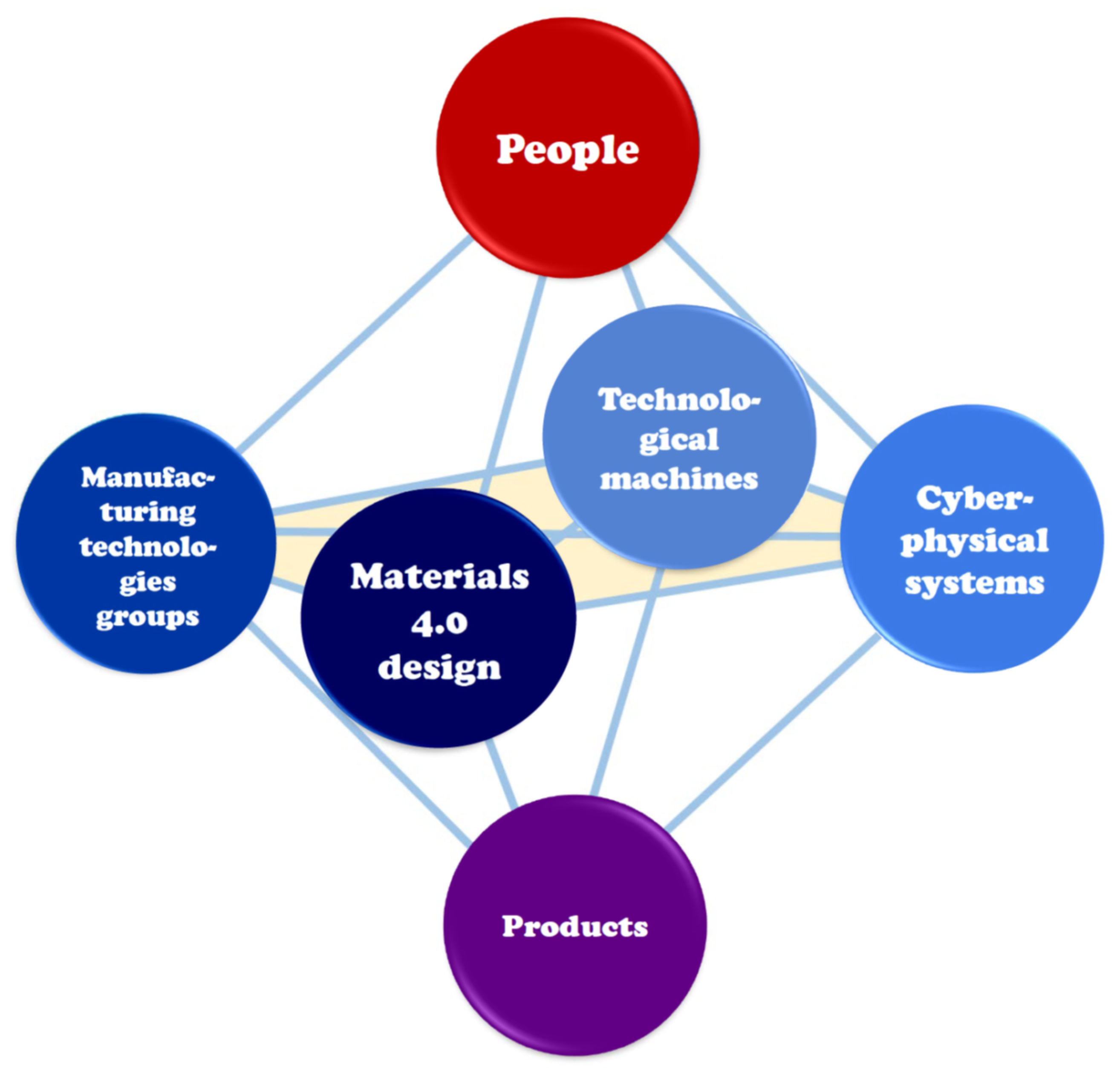 Processes 08 00525 g006 Processes 08 00525 g006