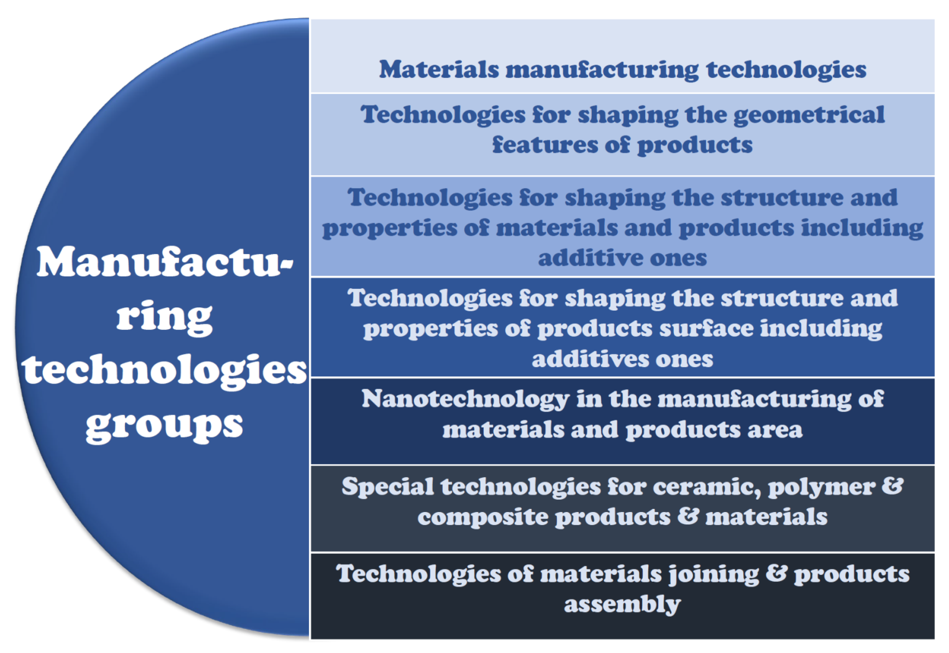 Processes 08 00525 g009 Processes 08 00525 g009