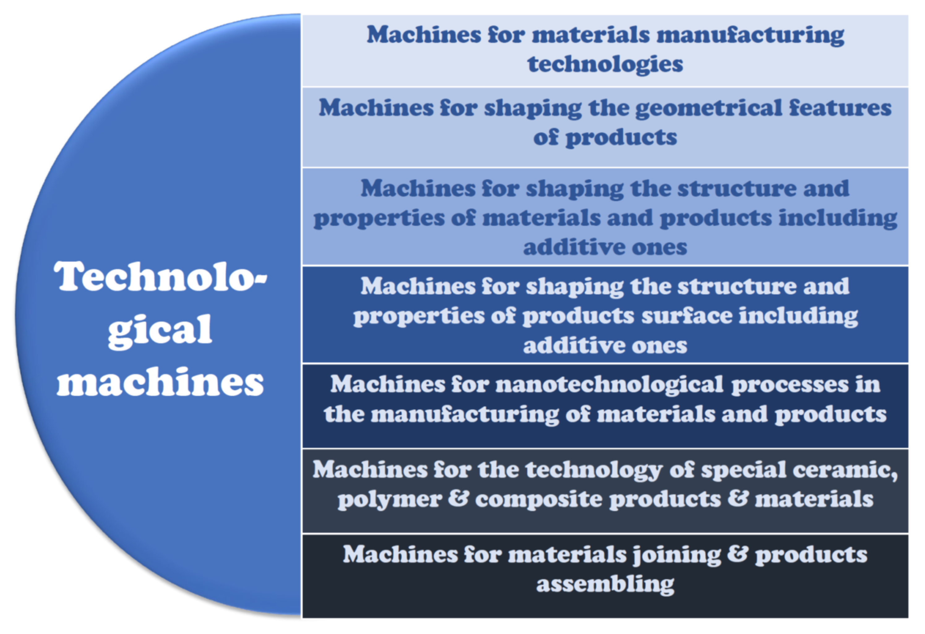 Processes 08 00525 g011 Processes 08 00525 g011