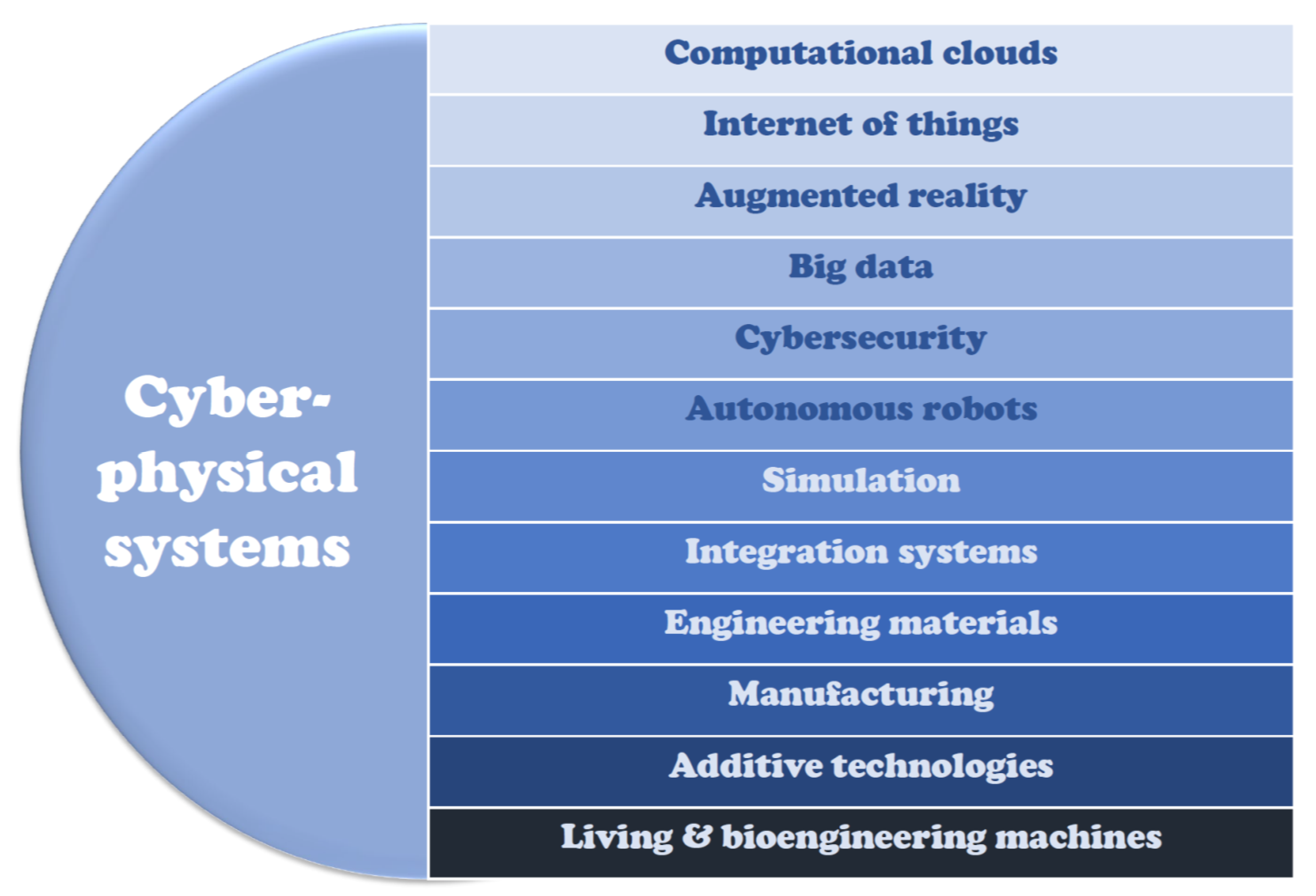 Processes 08 00525 g012 Processes 08 00525 g012