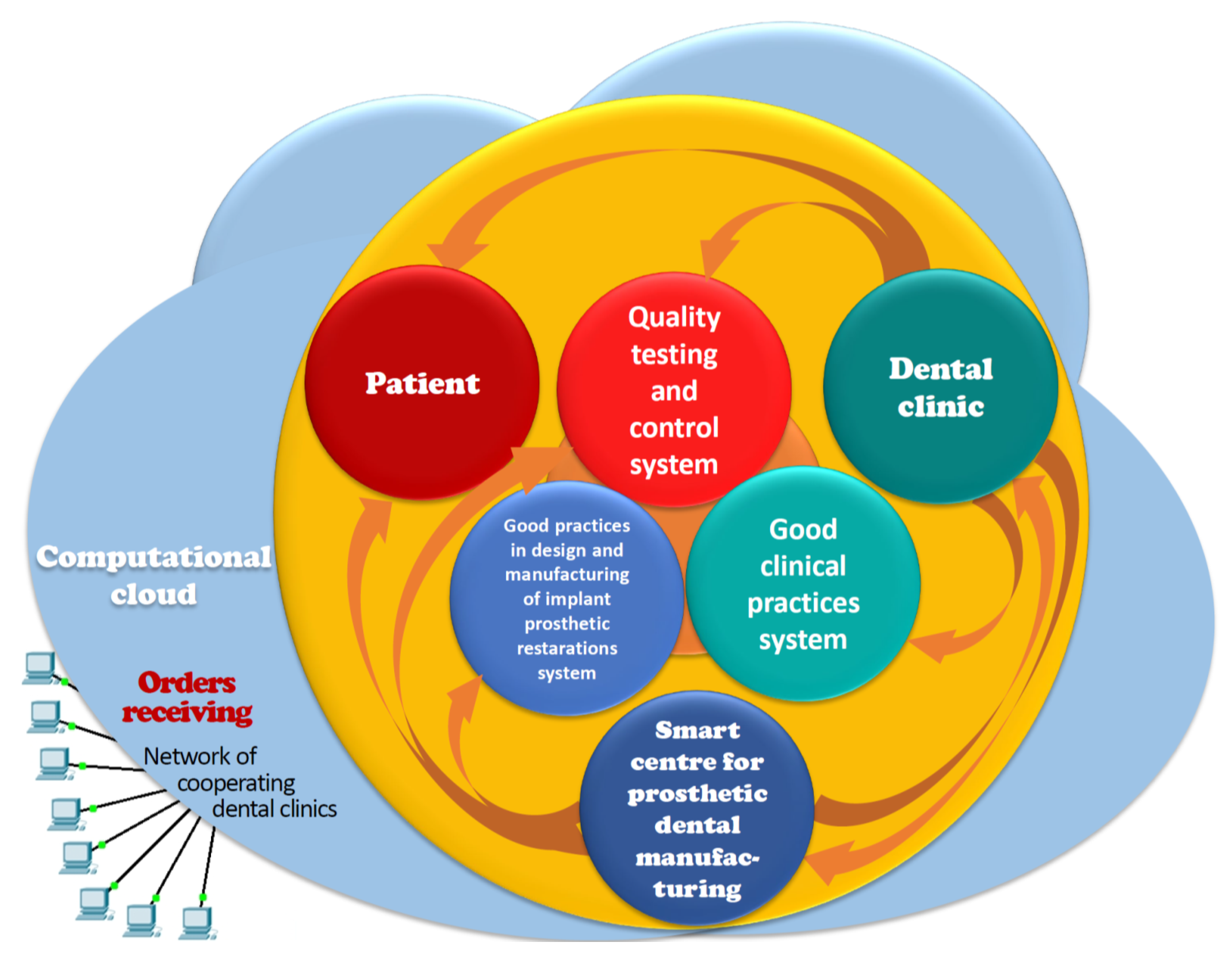 Processes 08 00525 g014 Processes 08 00525 g014