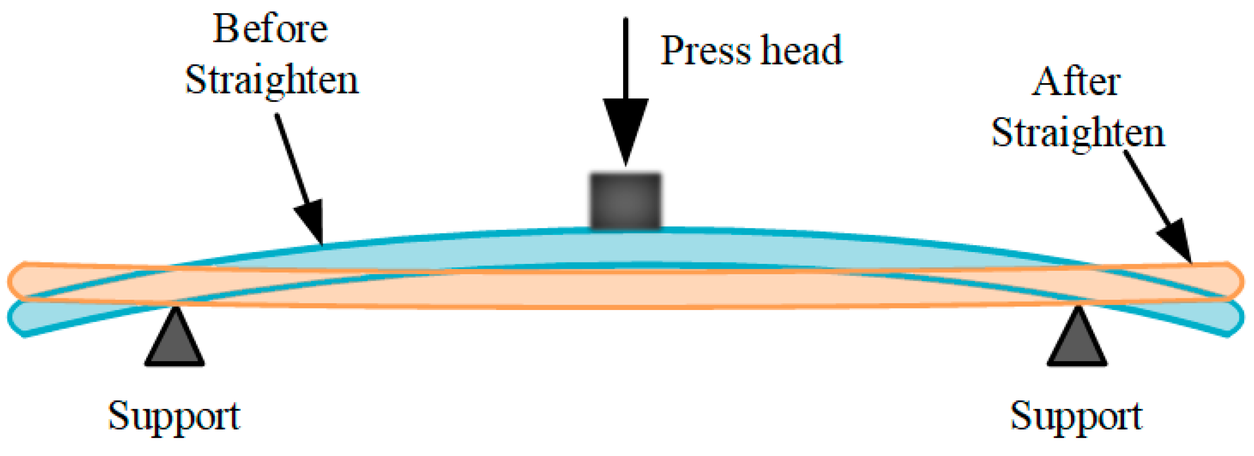 Processes 08 00528 g003
