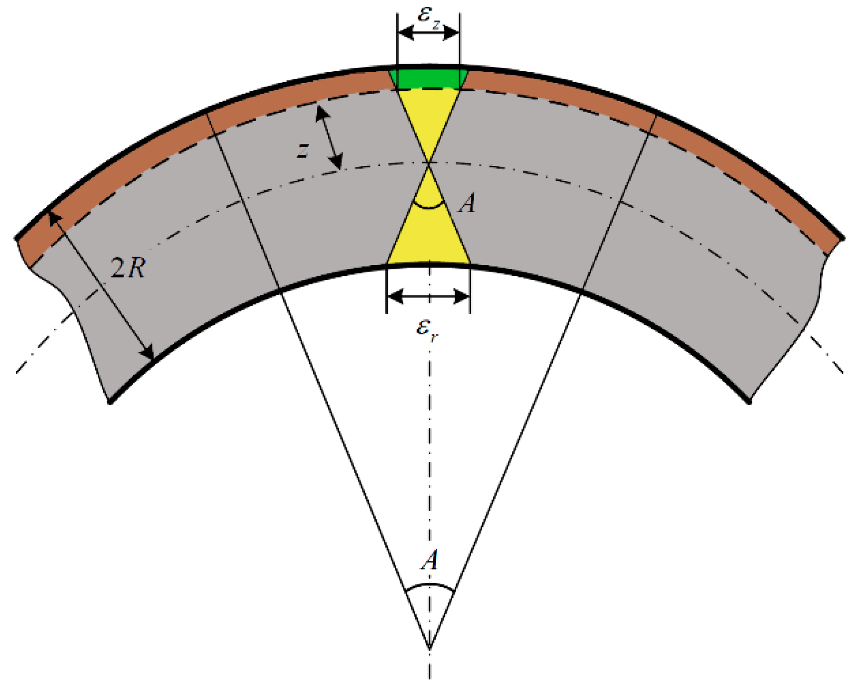 Processes 08 00528 g004