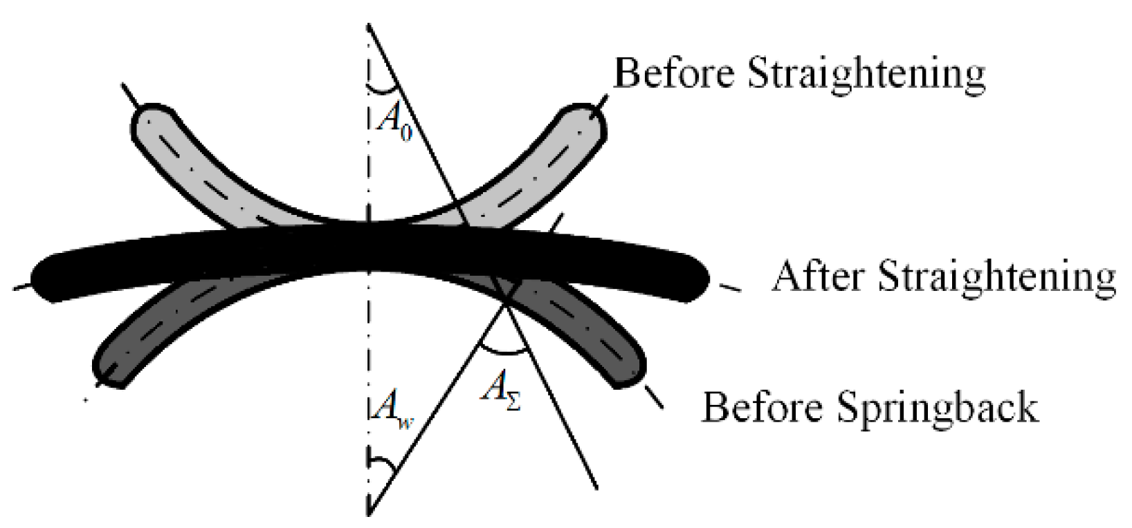 Processes 08 00528 g005